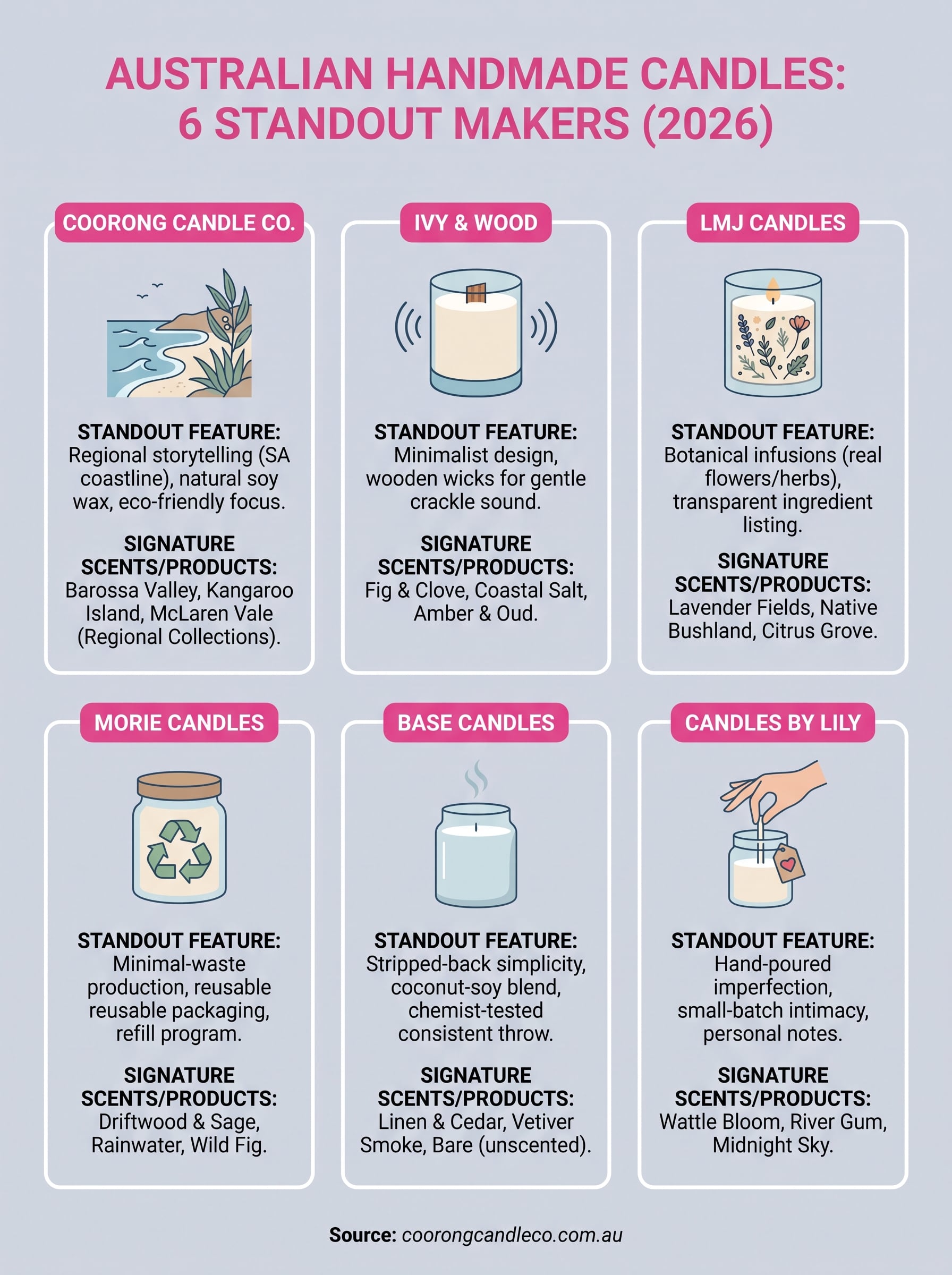 handmade candles infographic