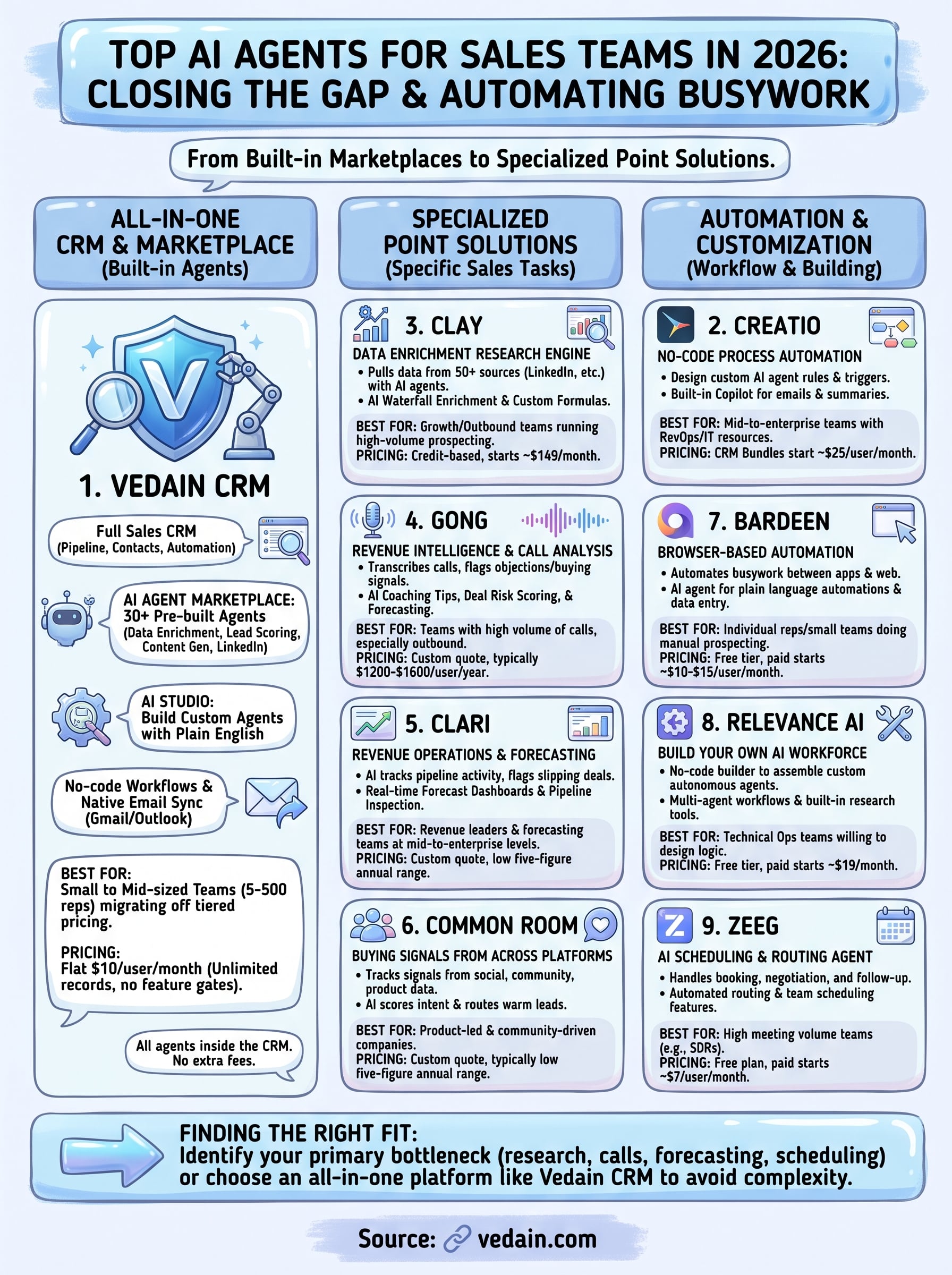 ai agents for sales teams infographic