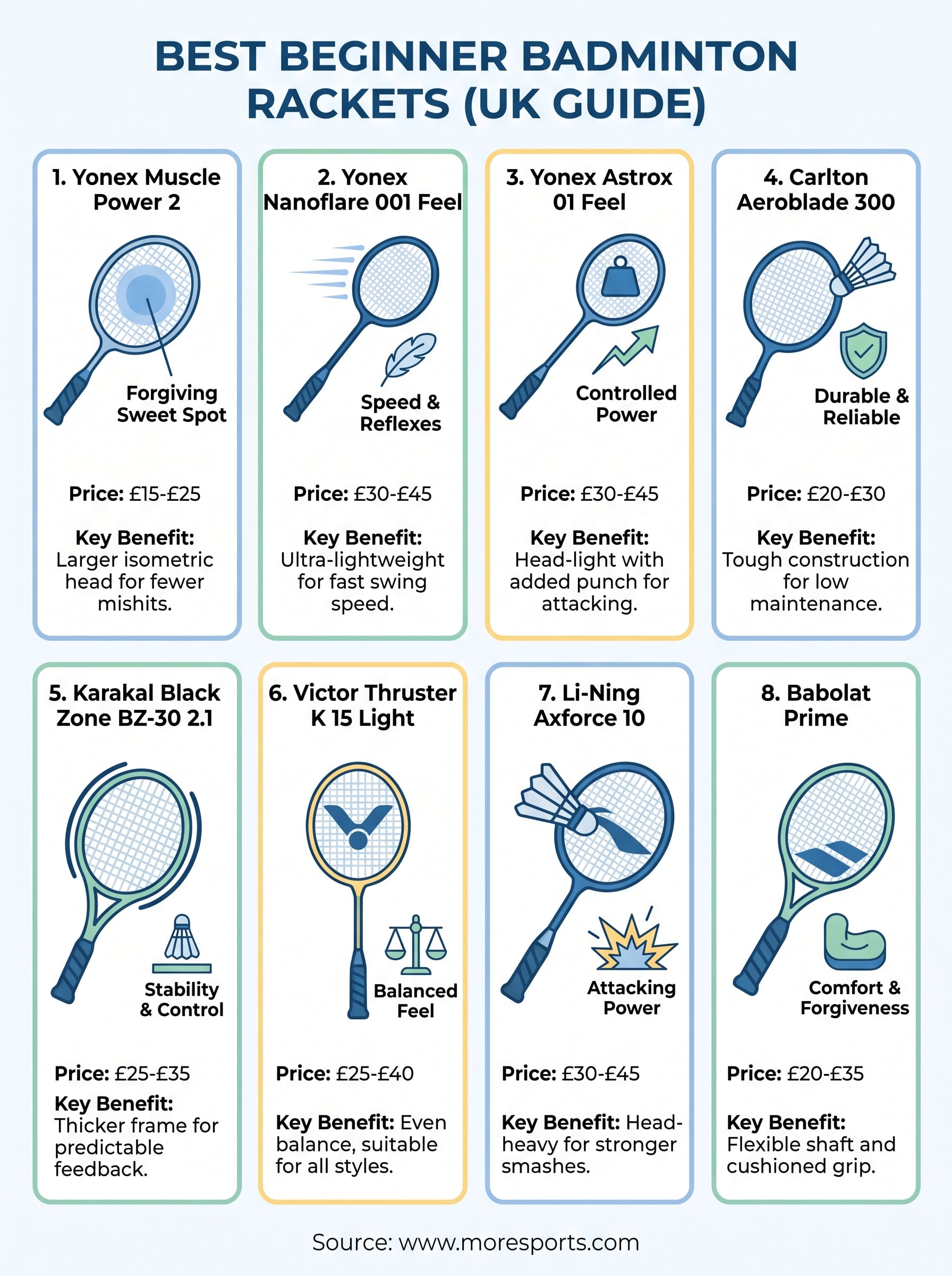 best badminton rackets for beginners infographic