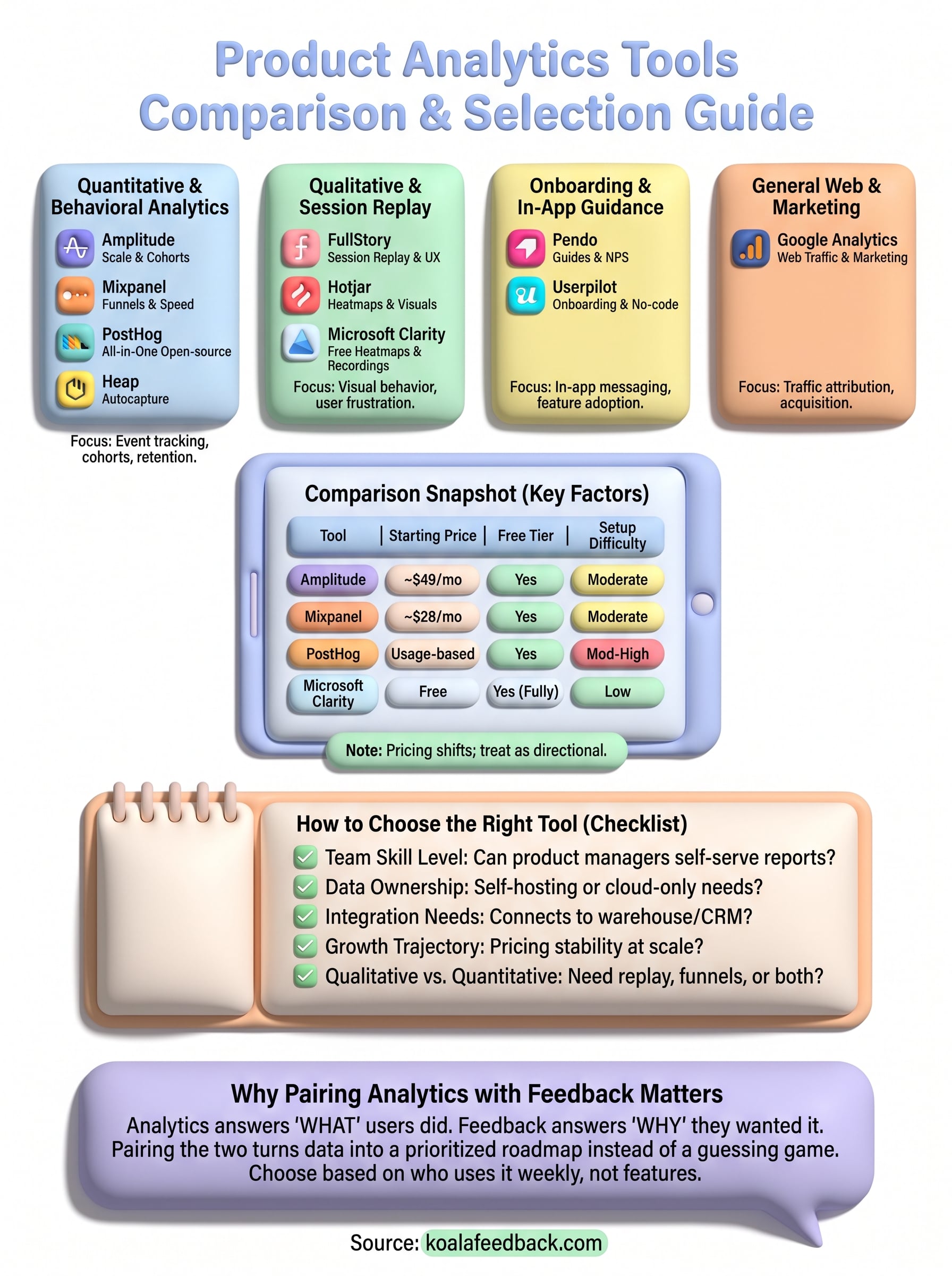 product analytics tools comparison infographic