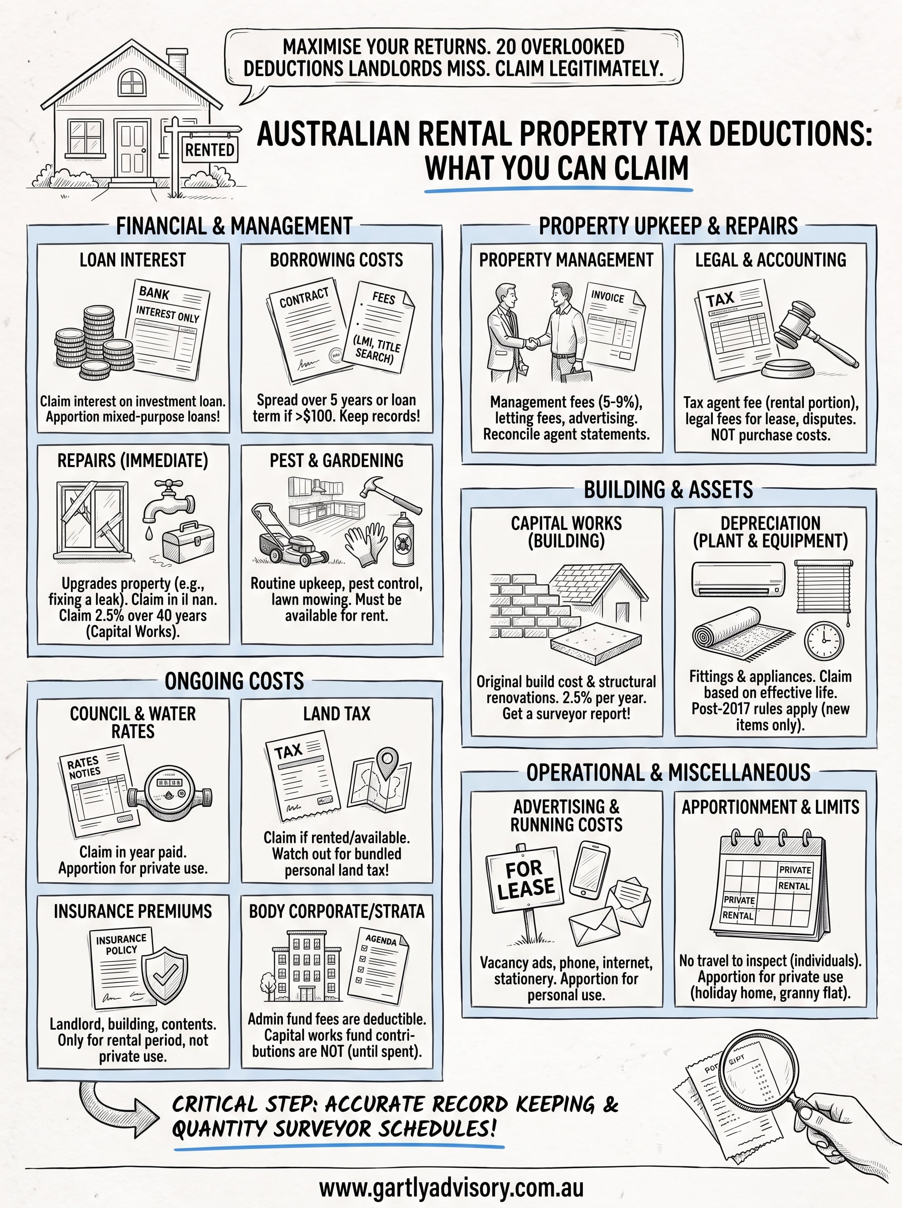 tax deductions rental property infographic