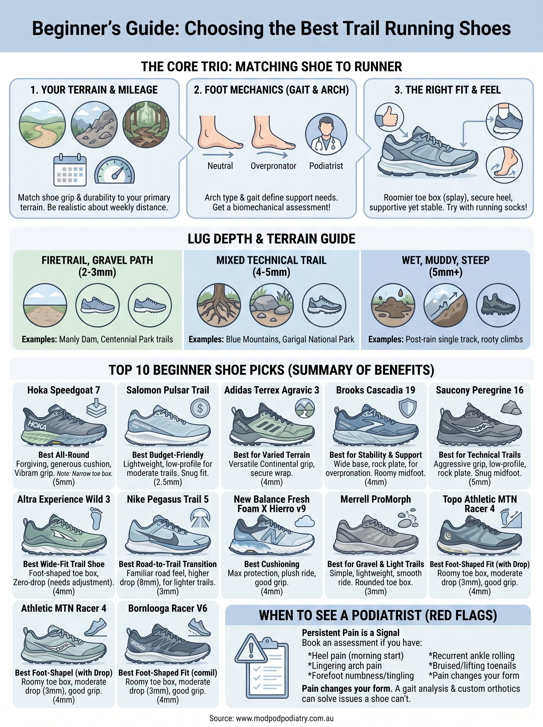 best trail running shoes for beginners infographic