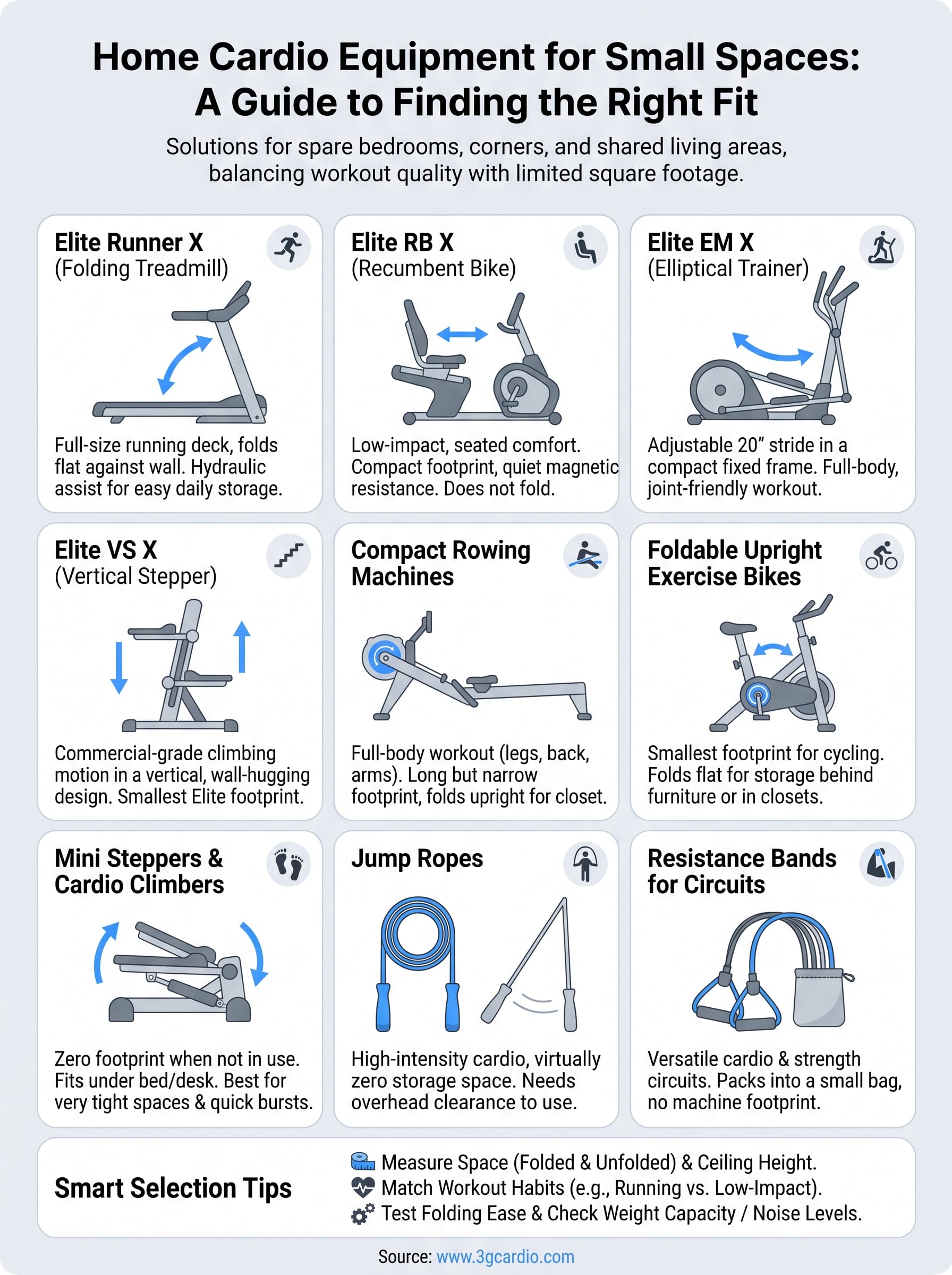 home cardio equipment for small spaces infographic