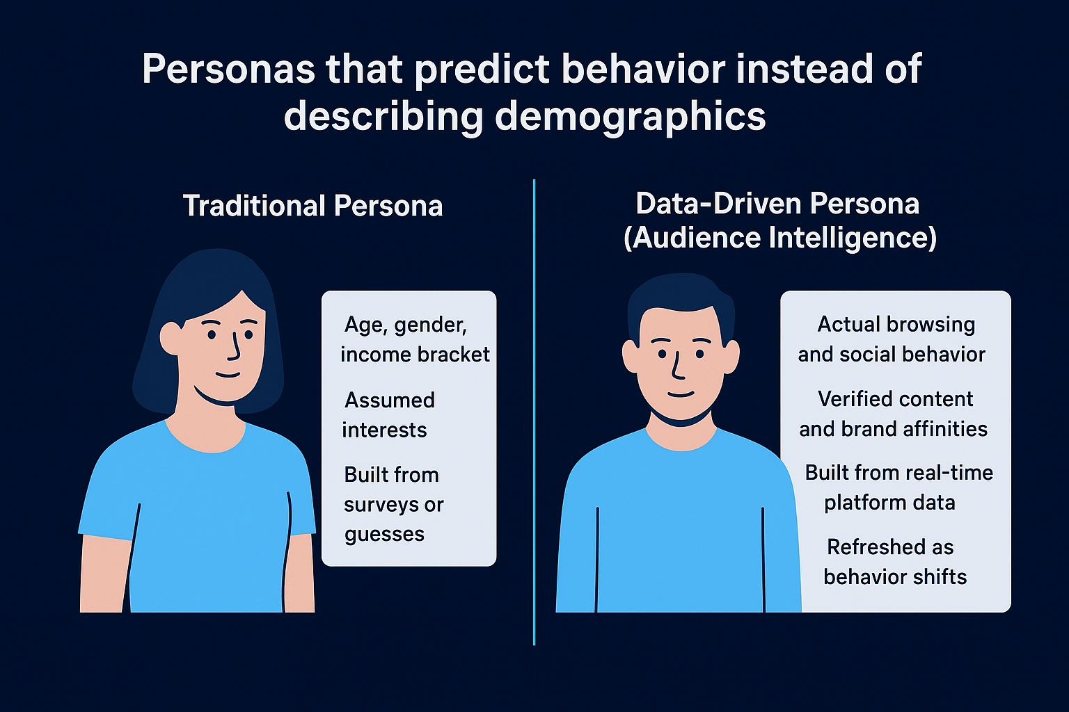 Personas that predict behavior instead of describing demographics
