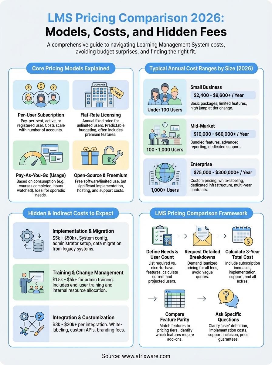 lms pricing comparison infographic