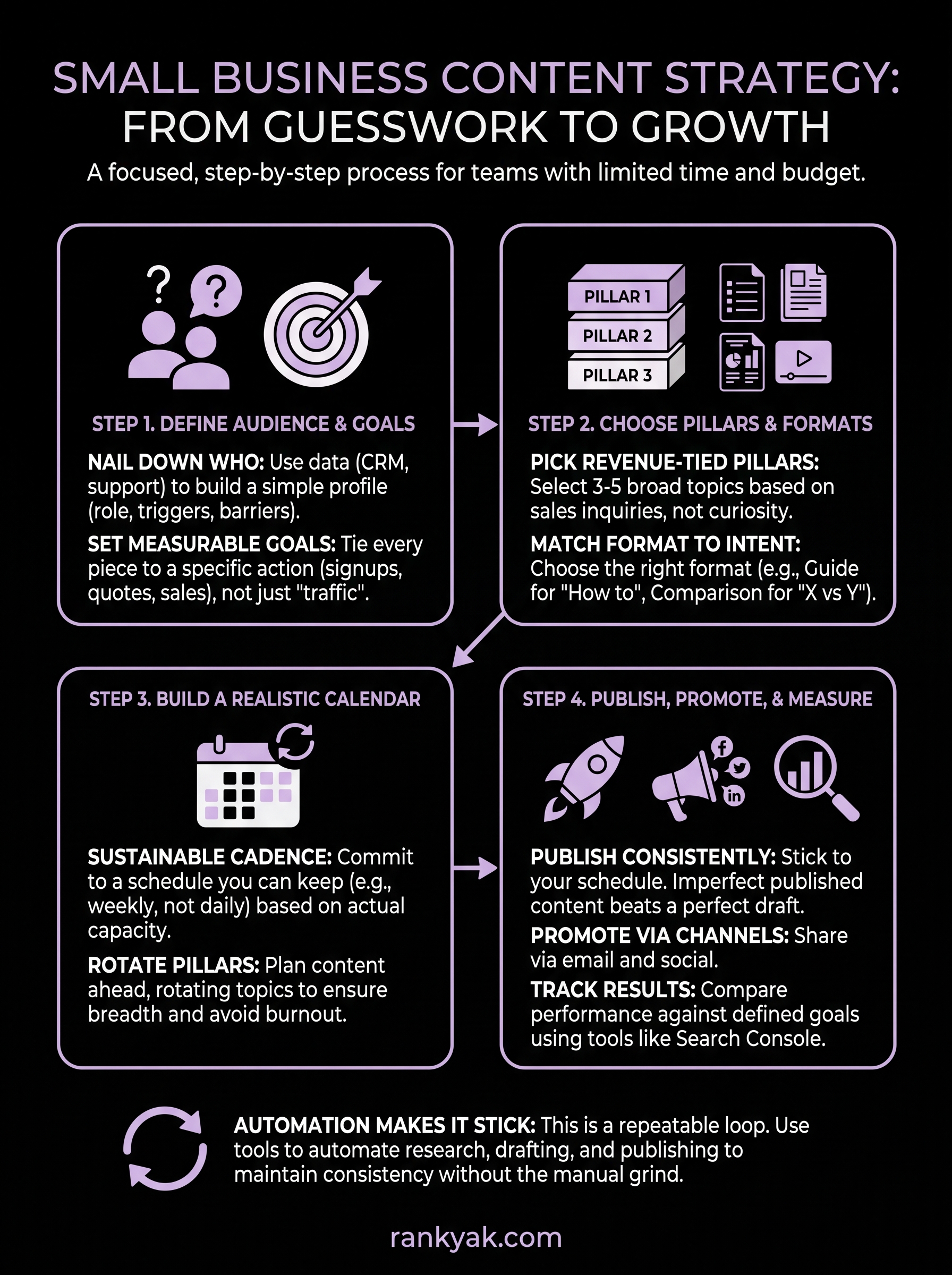 content strategy for small business infographic
