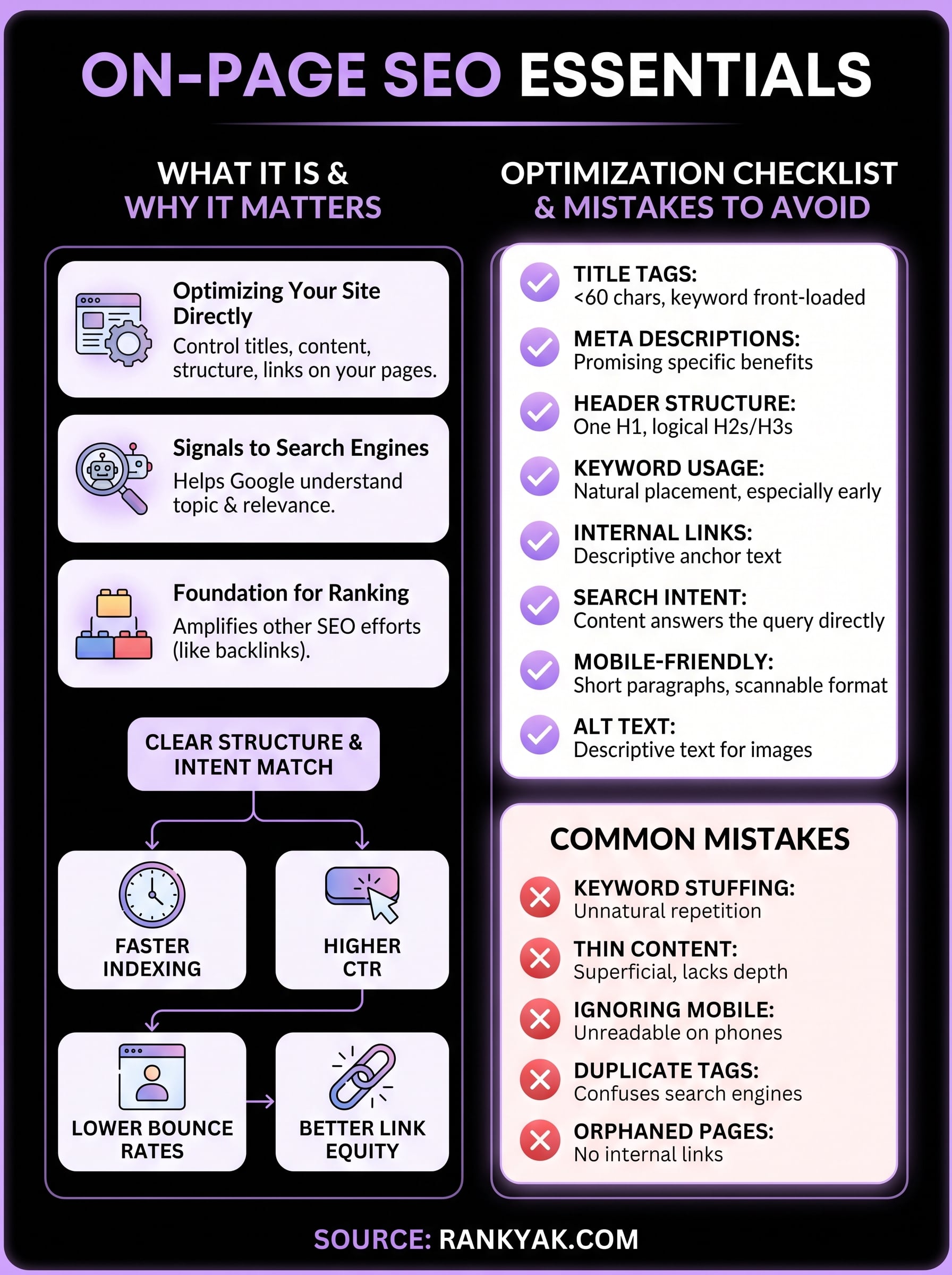 on-page in seo infographic
