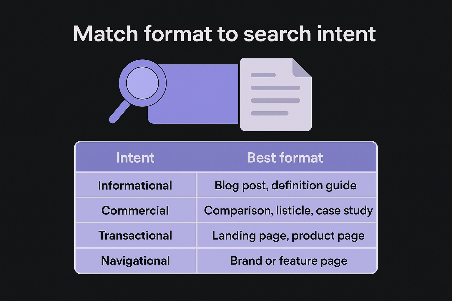 Match format to search intent