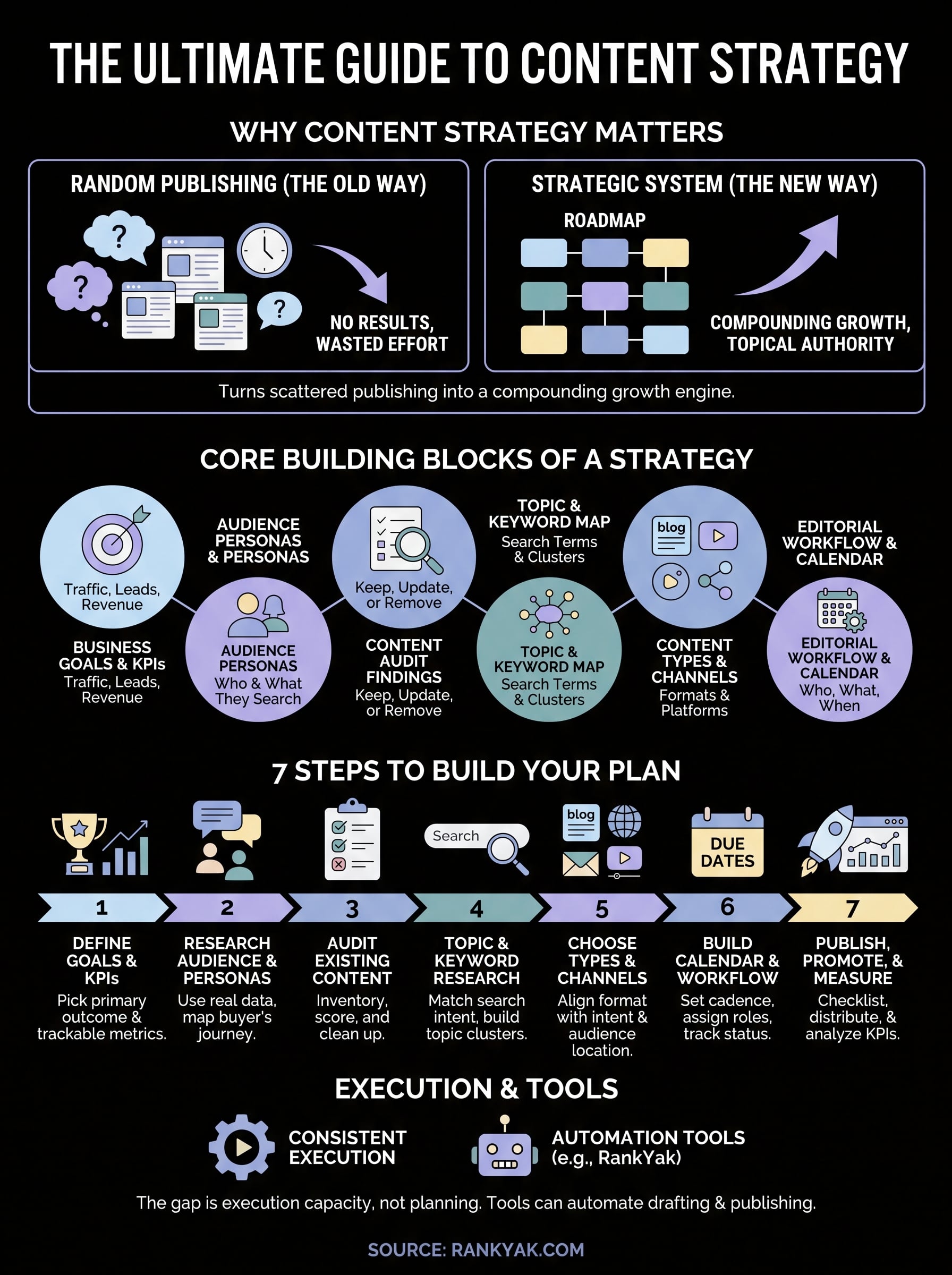 content strategy infographic