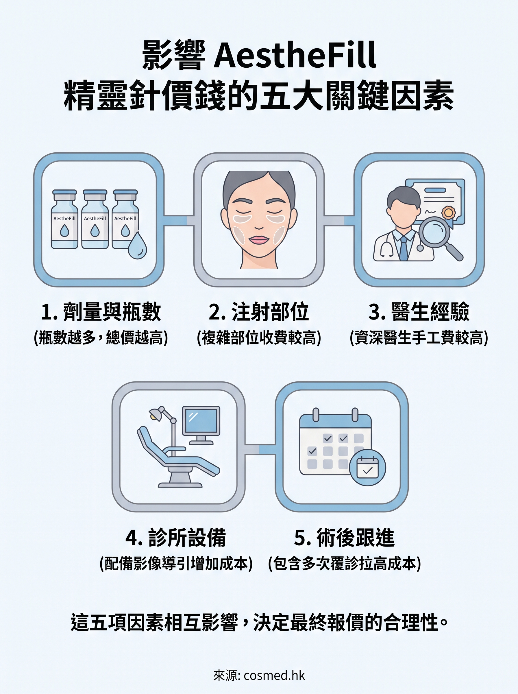 aesthefill 價錢 infographic