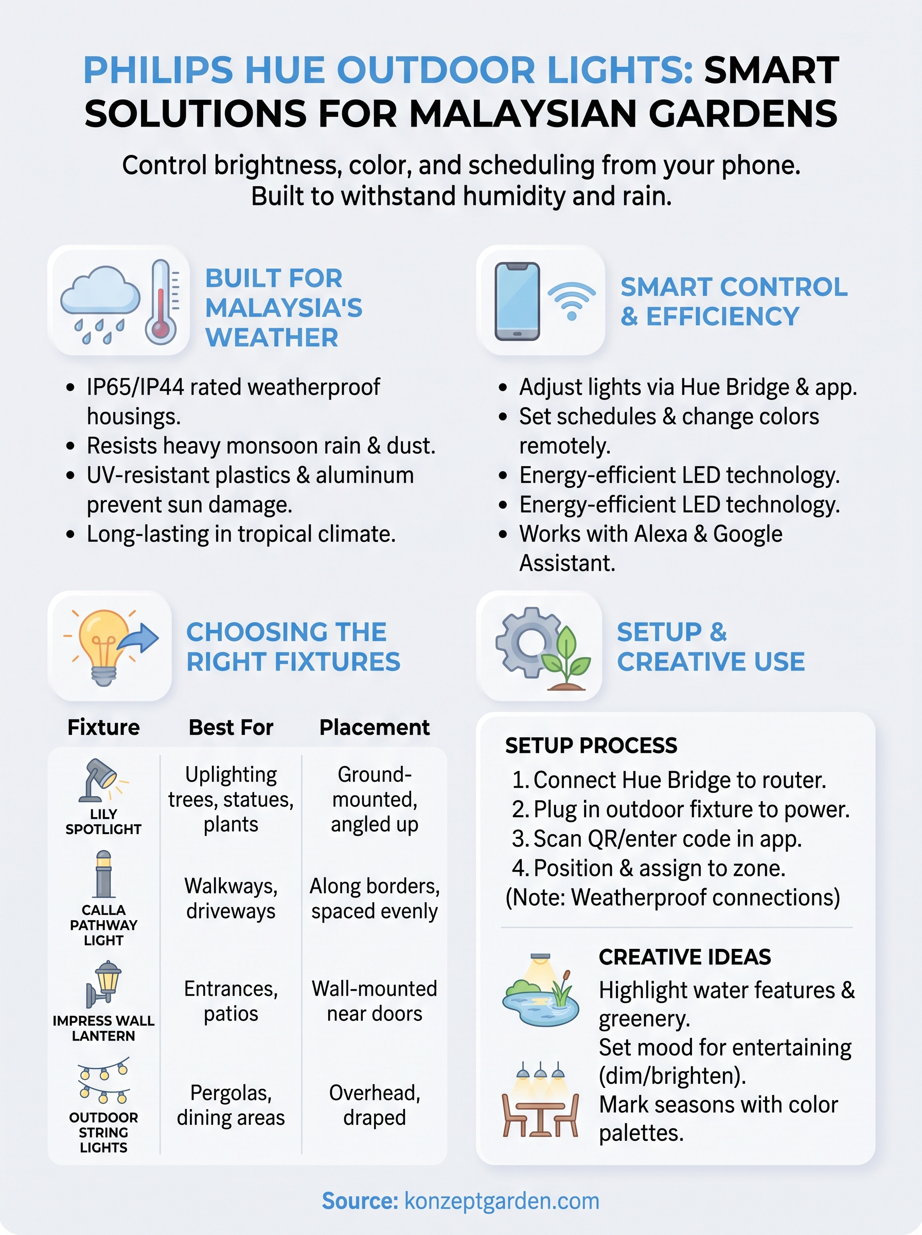 philips hue outdoor lights infographic