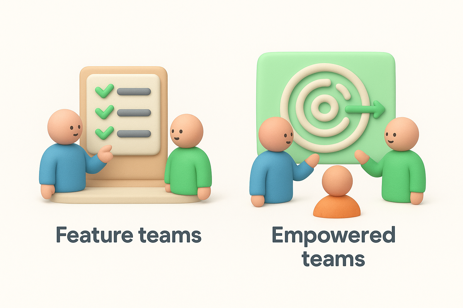 Feature teams versus empowered teams