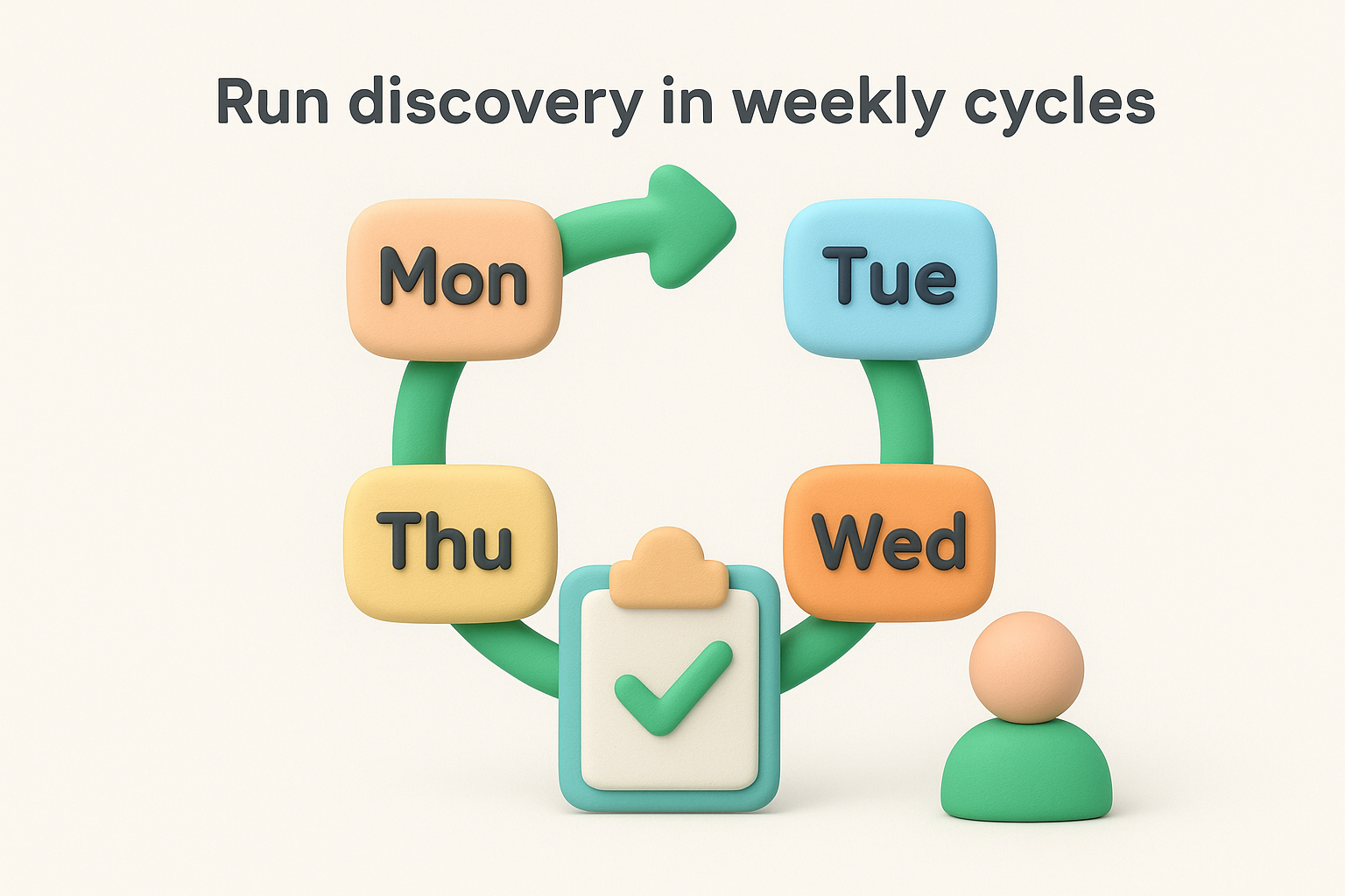 Run discovery in weekly cycles