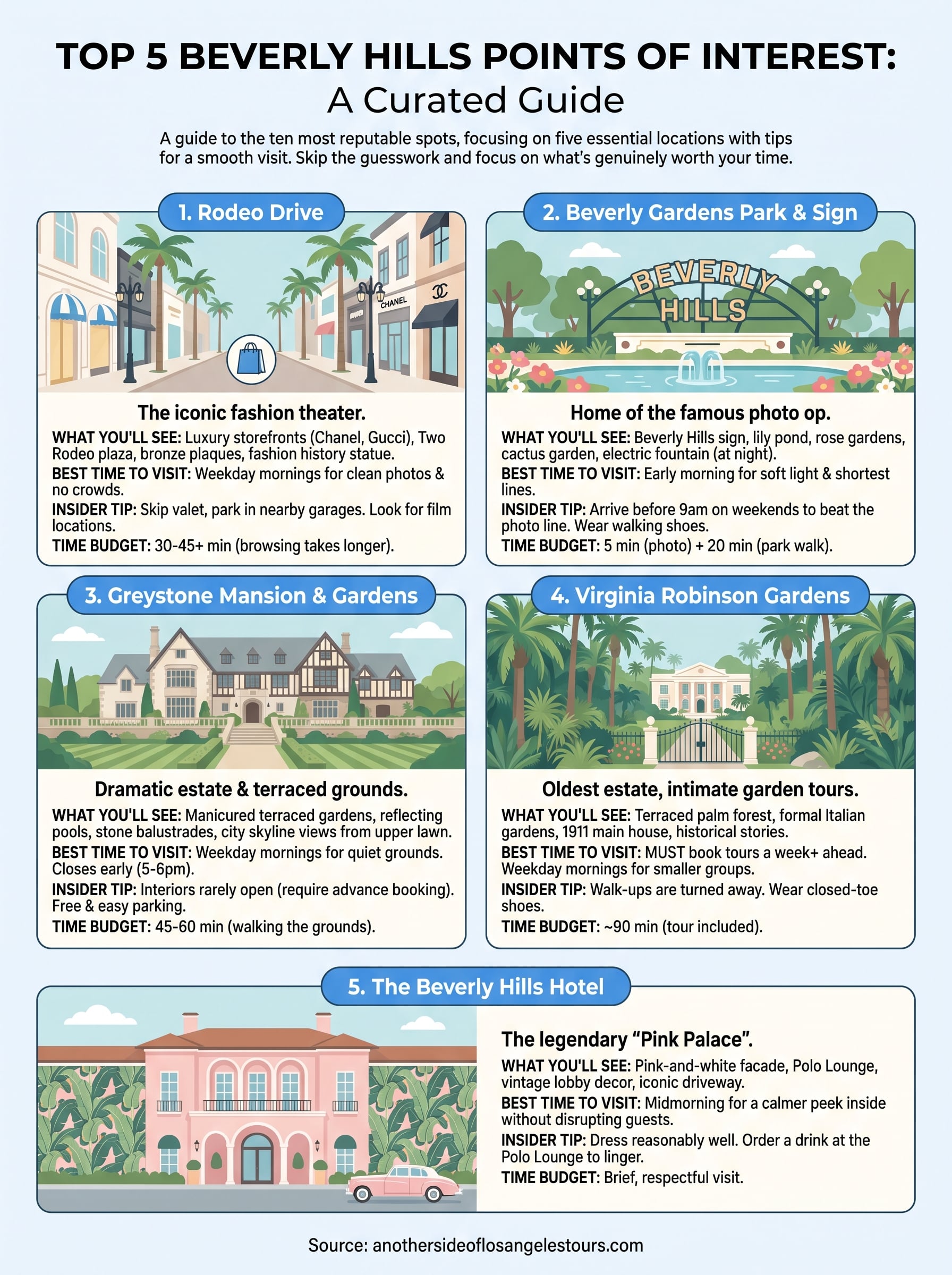 beverly hills points of interest infographic