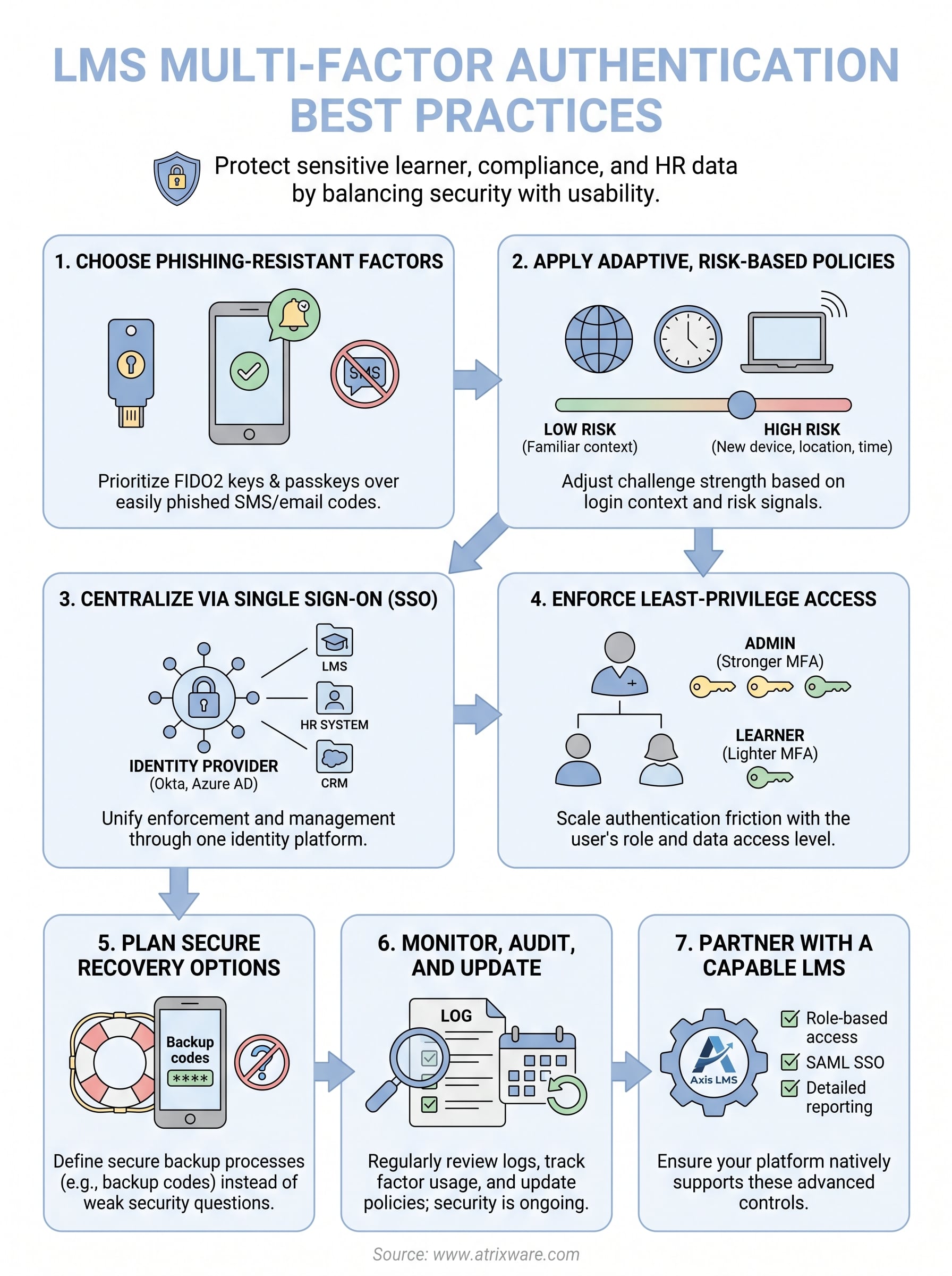 multi factor authentication best practices infographic