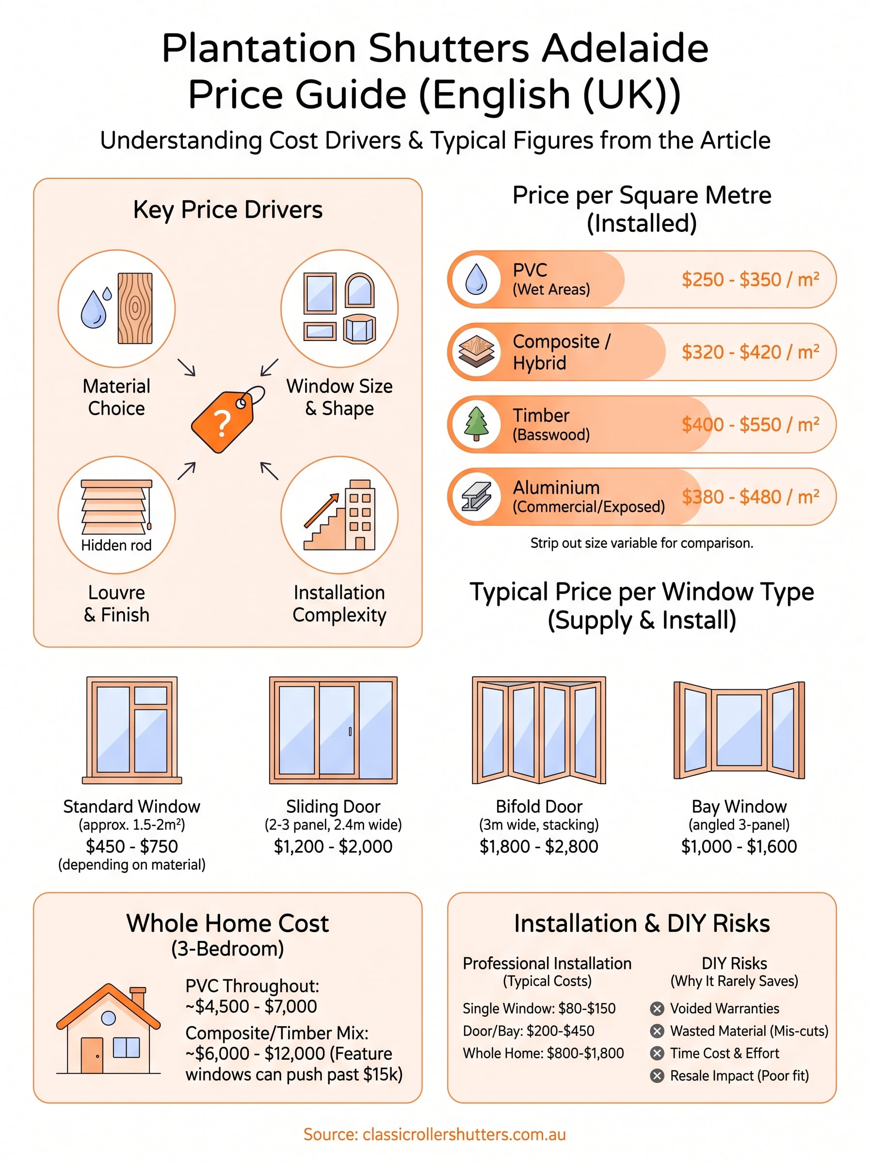 plantation shutters adelaide price infographic