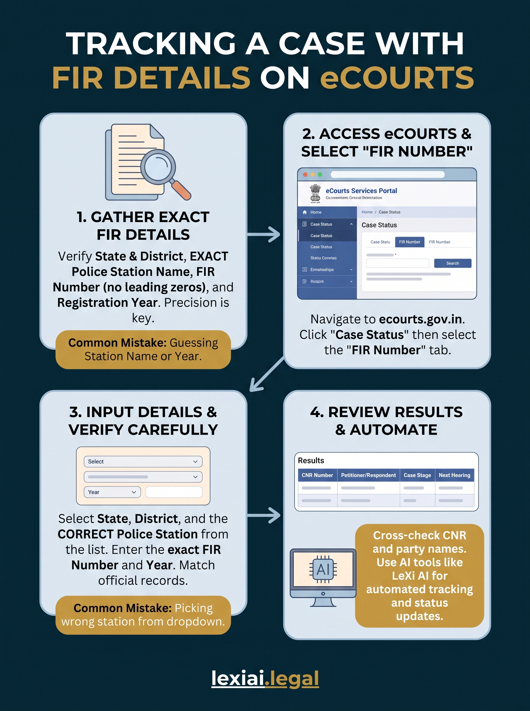case status : search by police station infographic