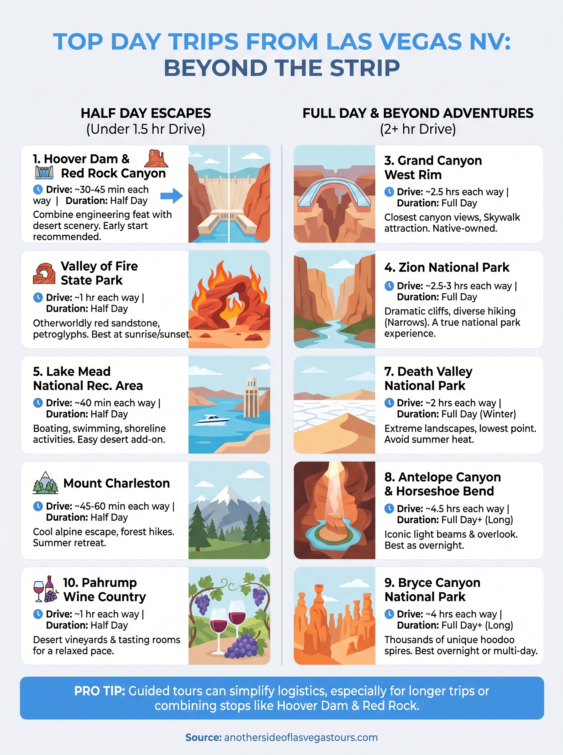 day trips from las vegas nv infographic