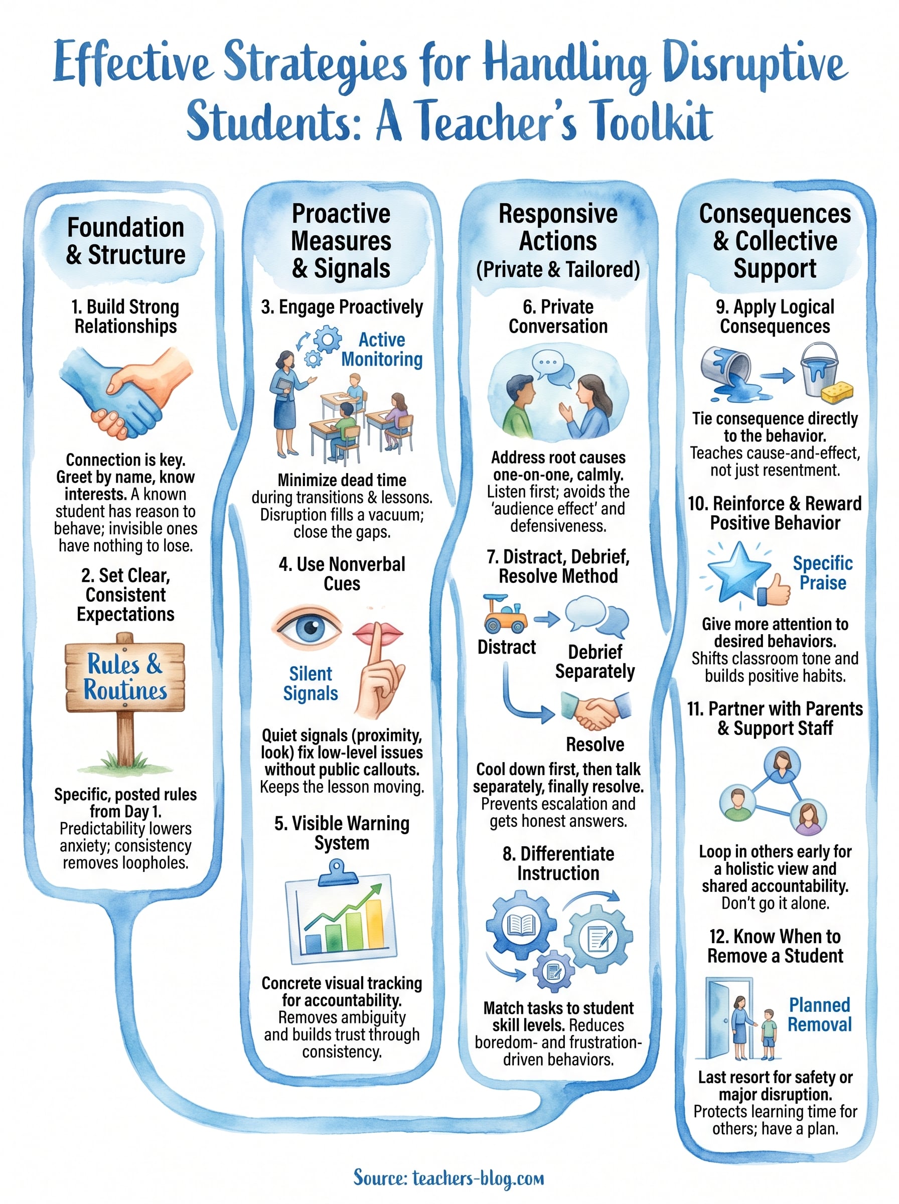how to handle disruptive students infographic