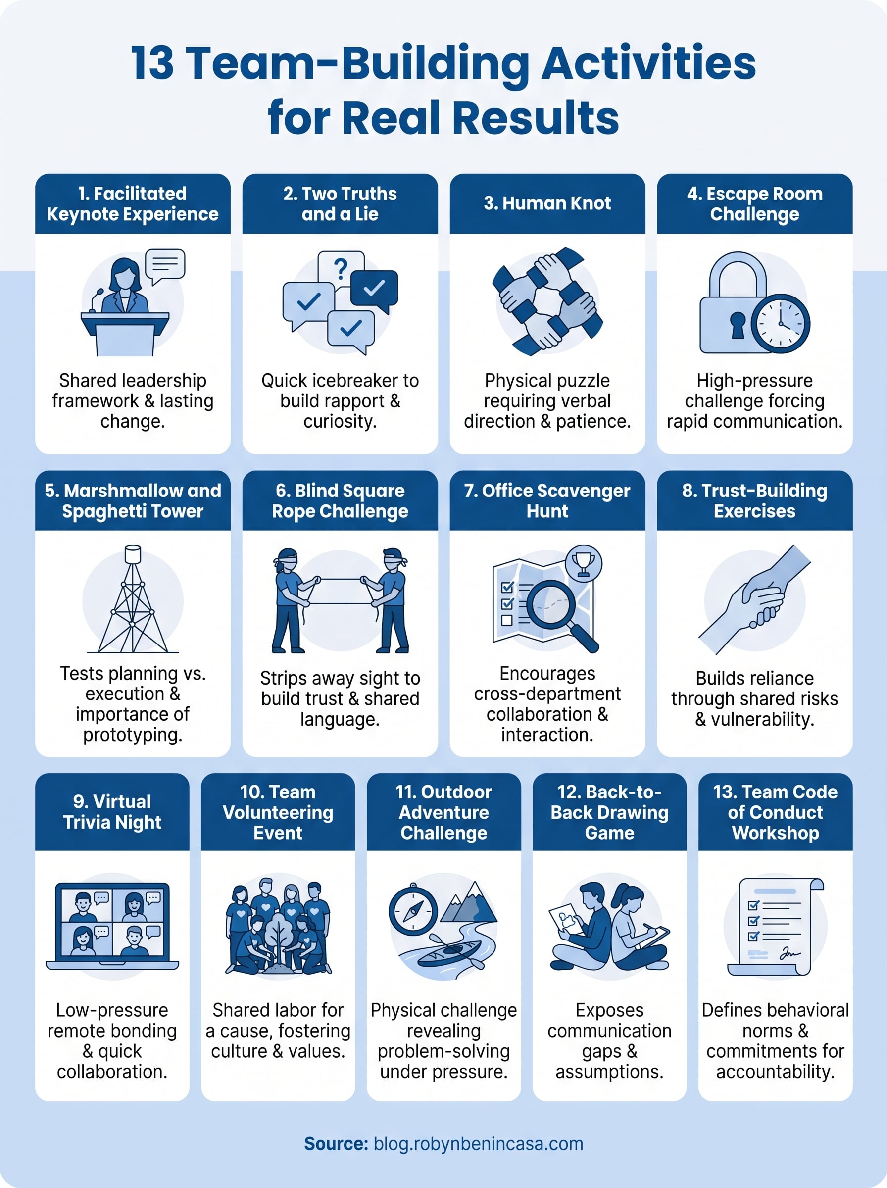 team-building activities infographic
