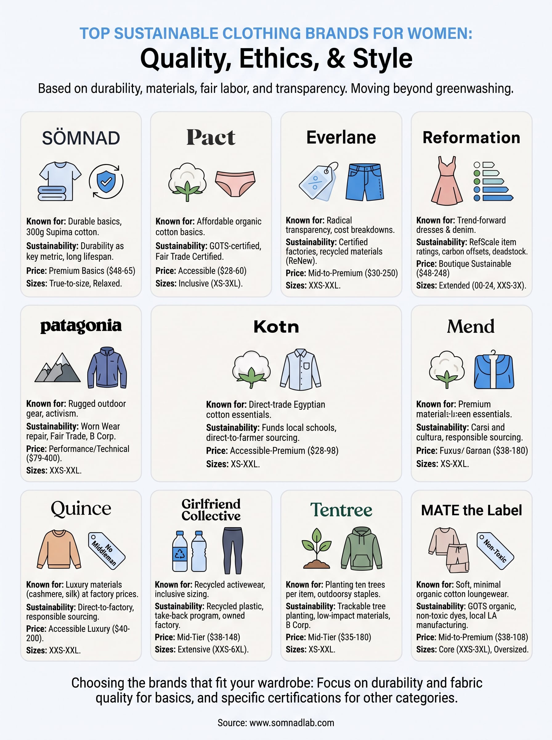 sustainable clothing brands women infographic