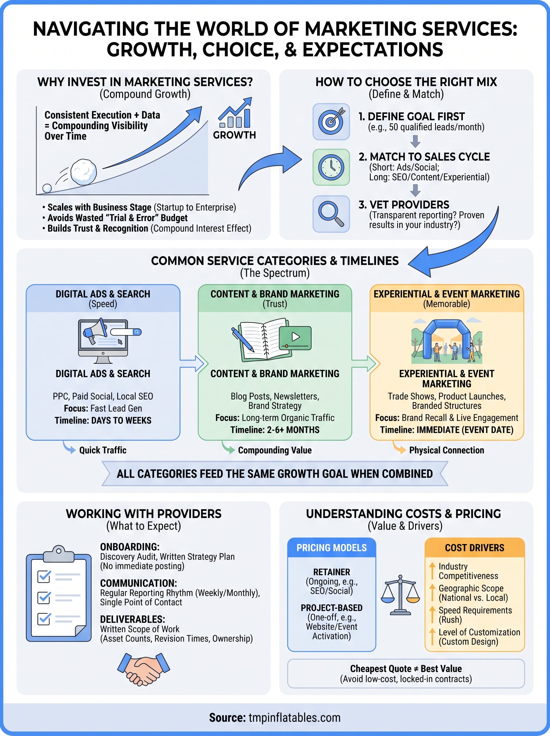 marketing services infographic