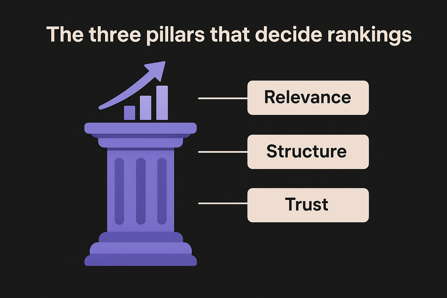 The three pillars that decide rankings
