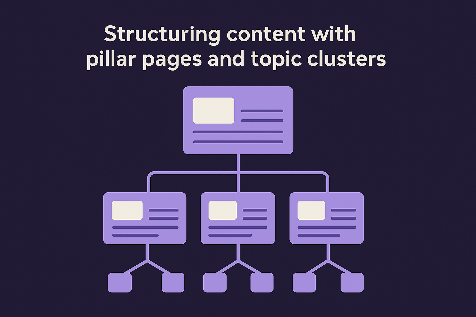 Structuring content with pillar pages and topic clusters