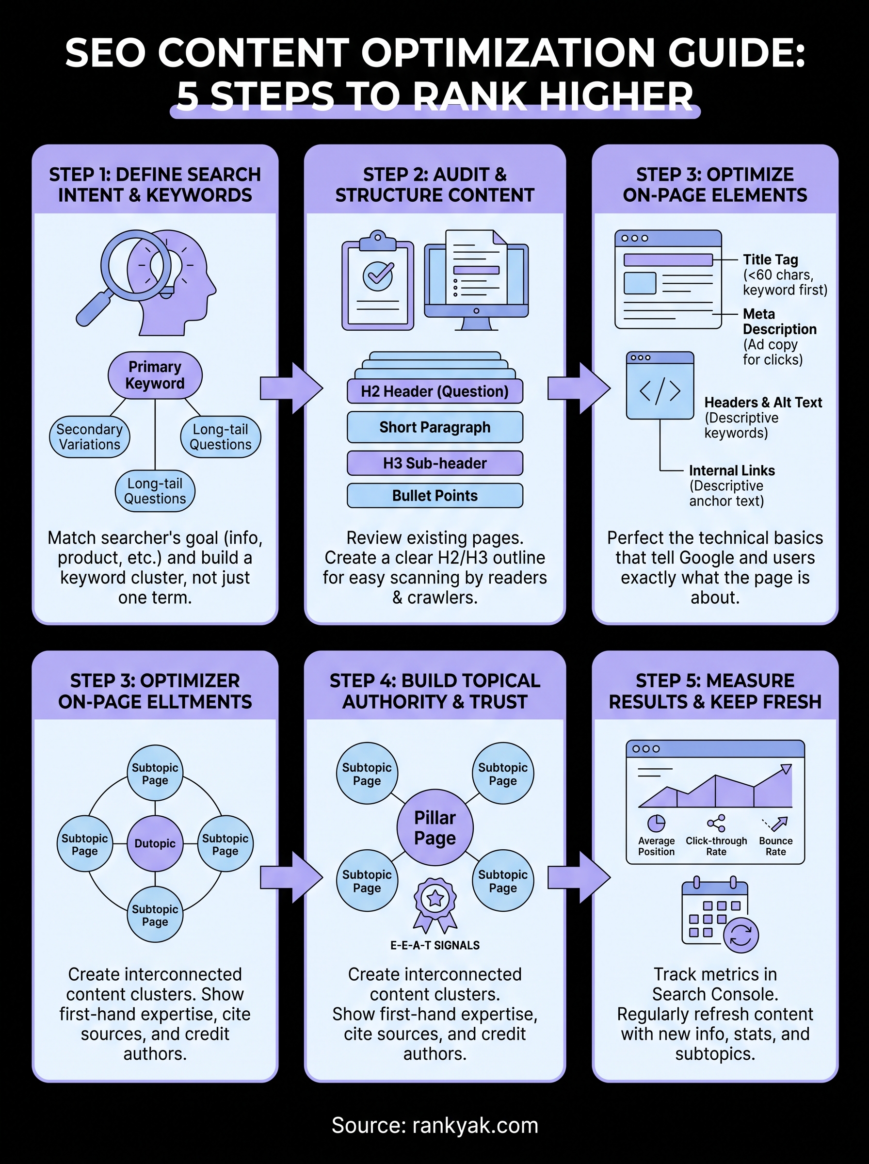 seo content optimization guide infographic