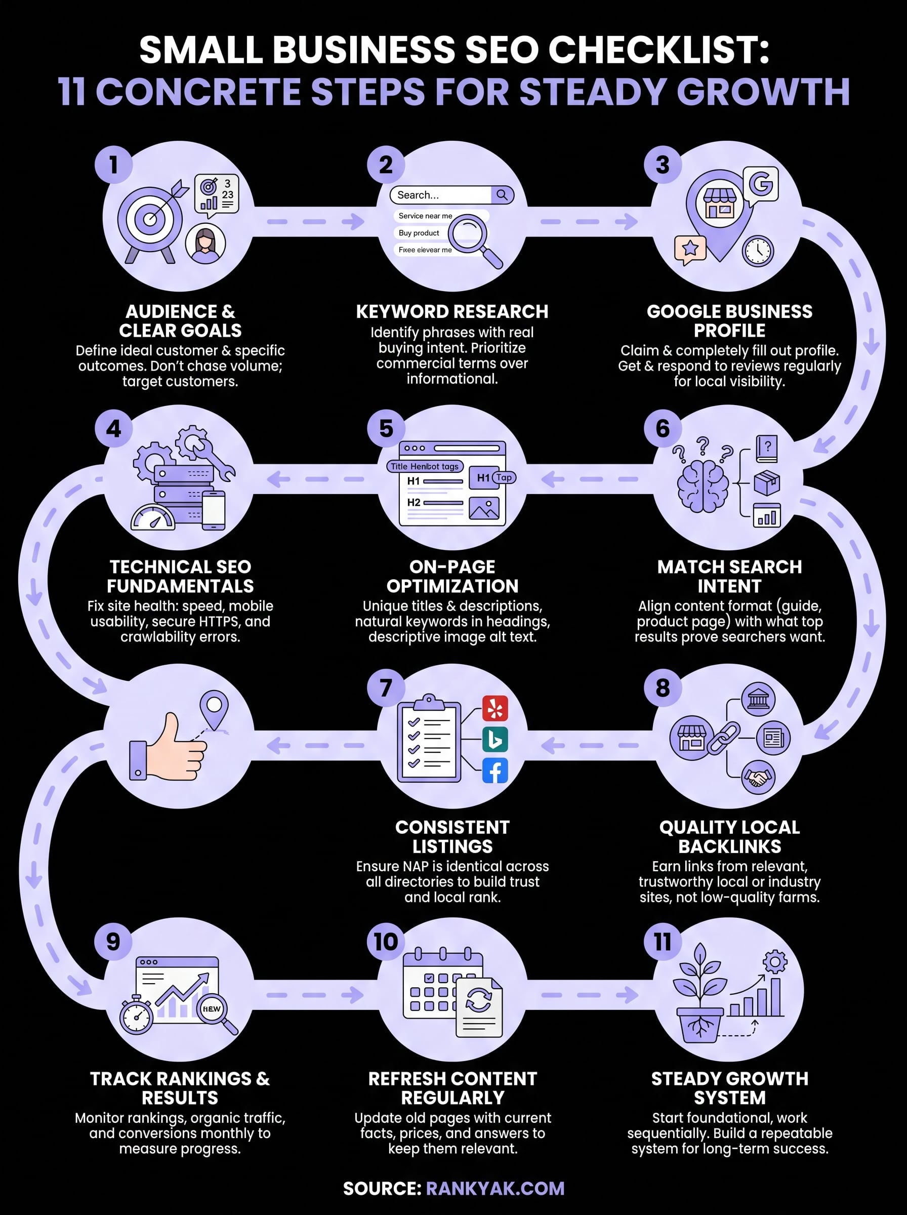 small business seo checklist infographic