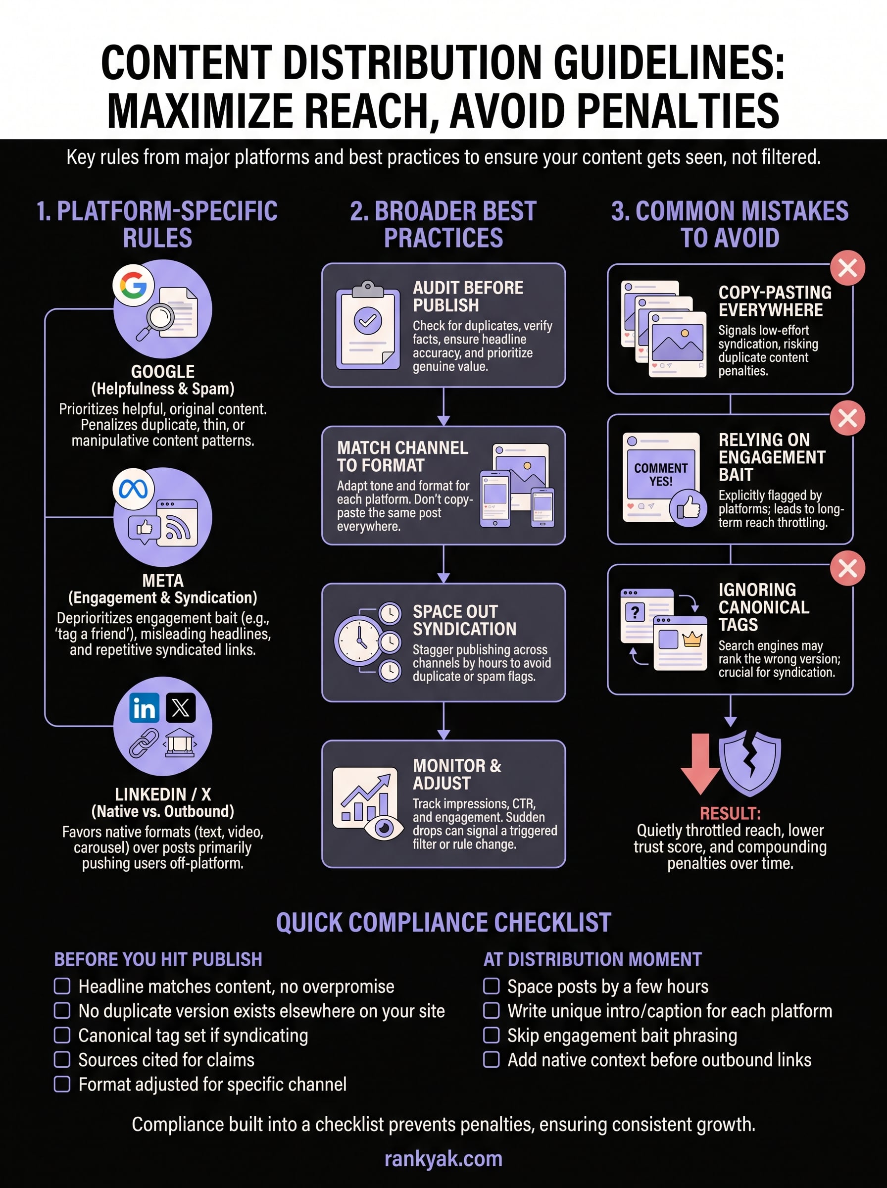 content distribution guidelines infographic