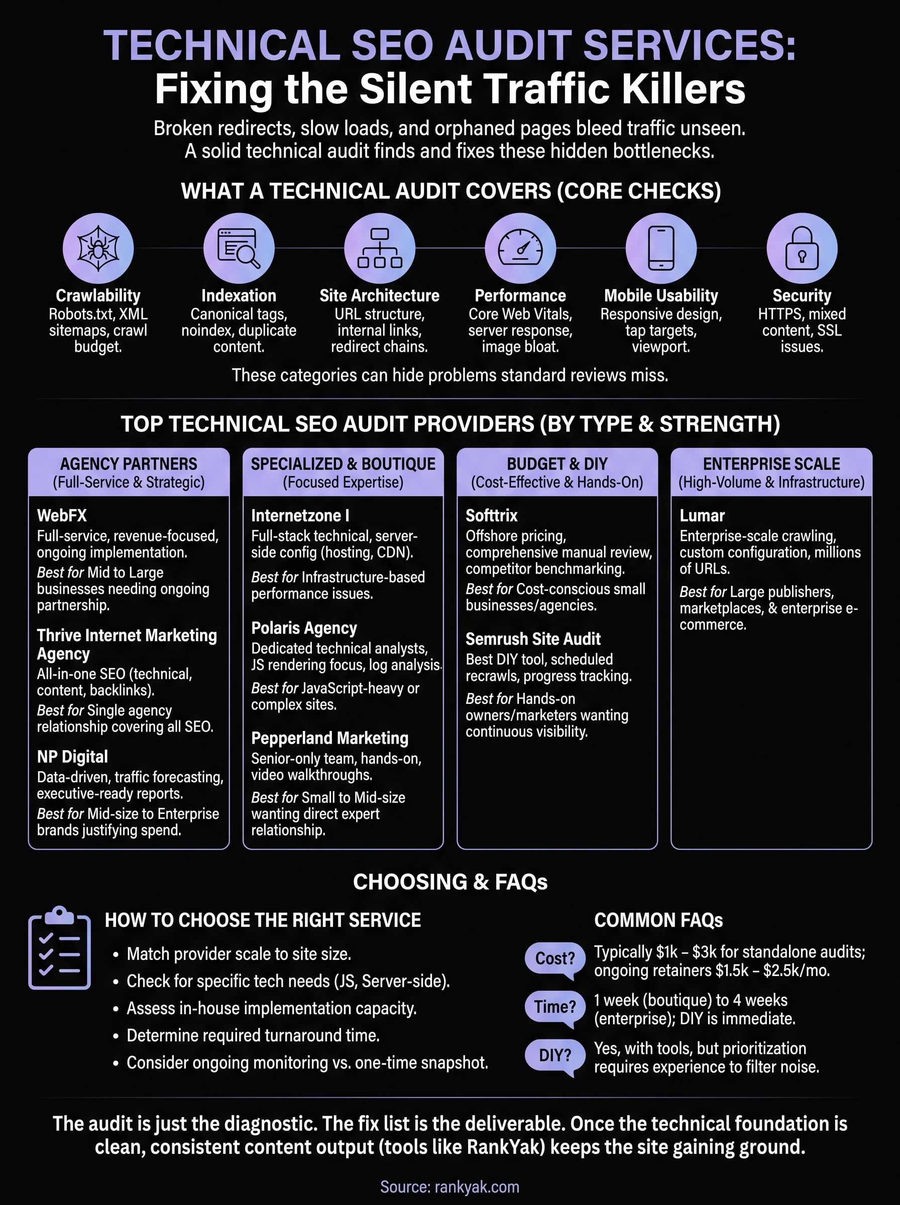 technical seo audit service infographic
