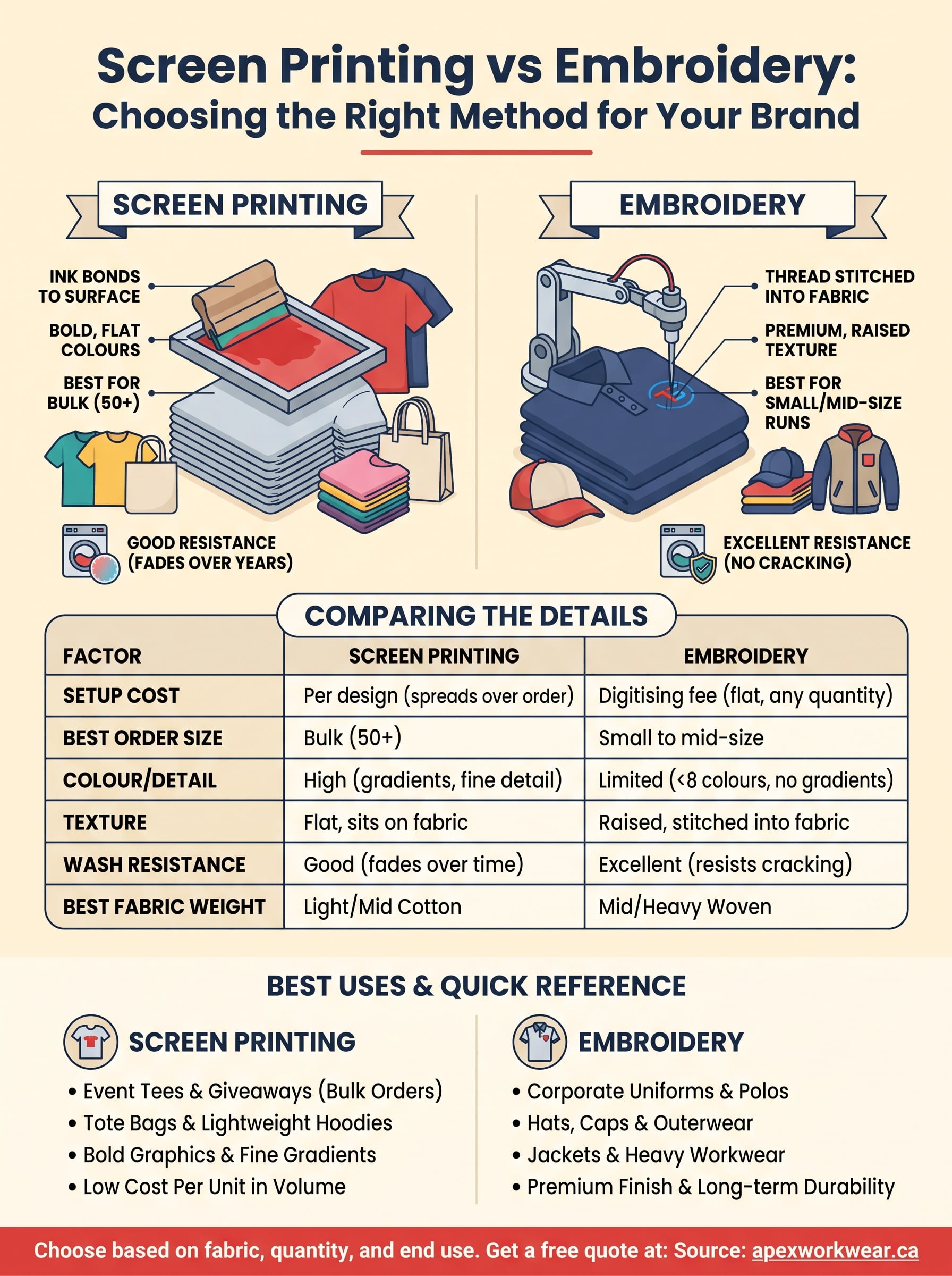 screen printing vs embroidery infographic