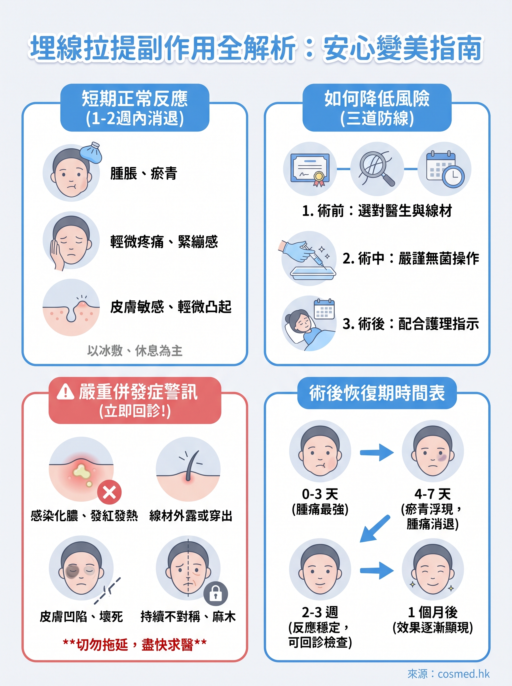 埋線拉提副作用 infographic