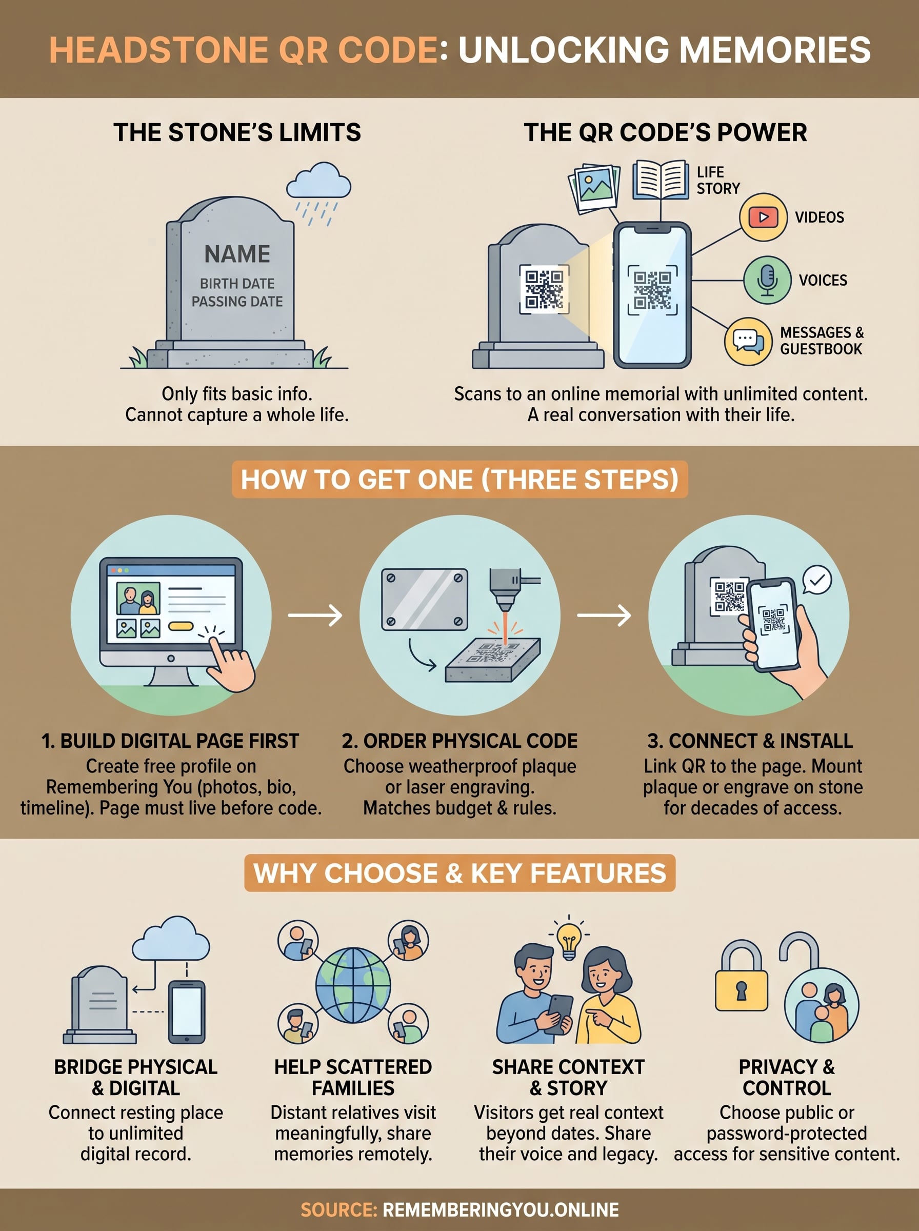 headstone qr code infographic