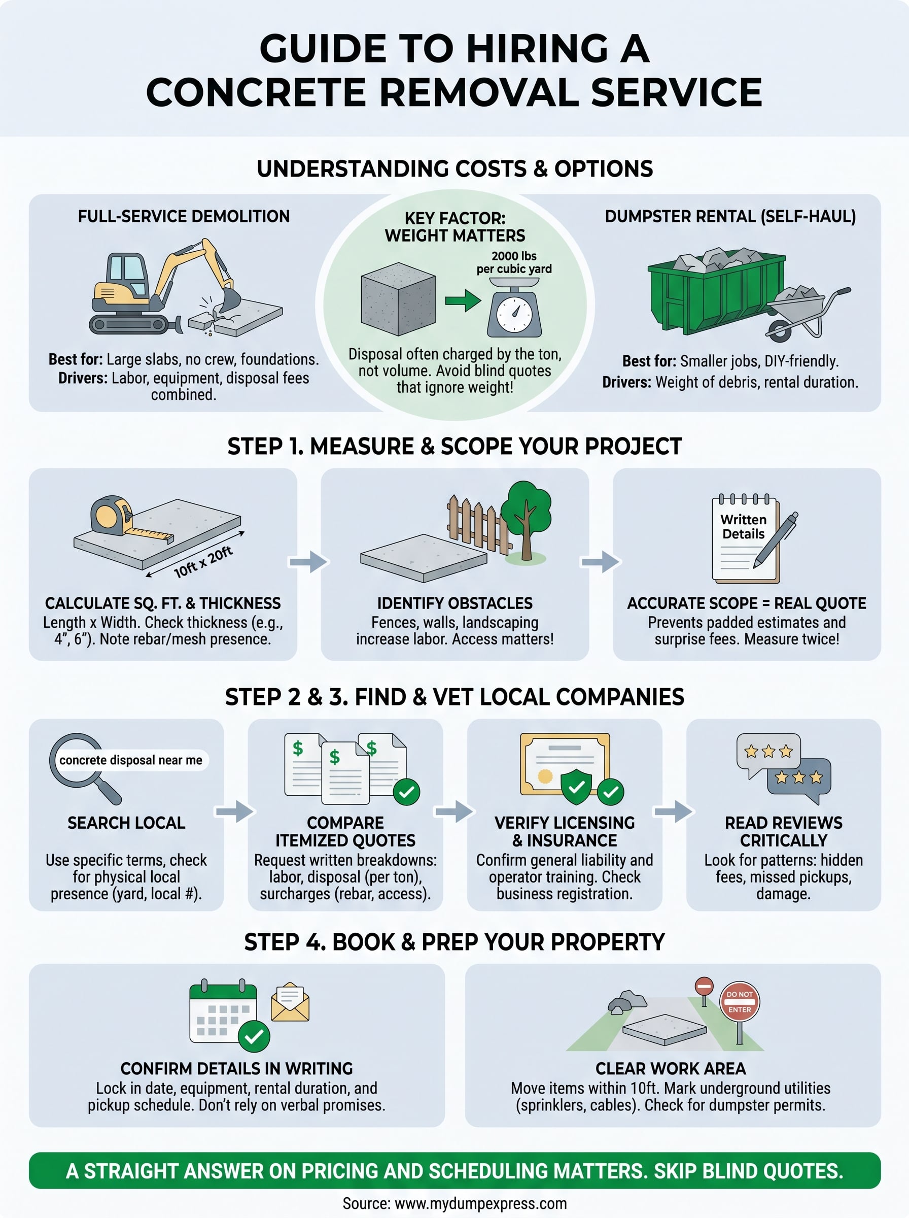 concrete removal service near me infographic