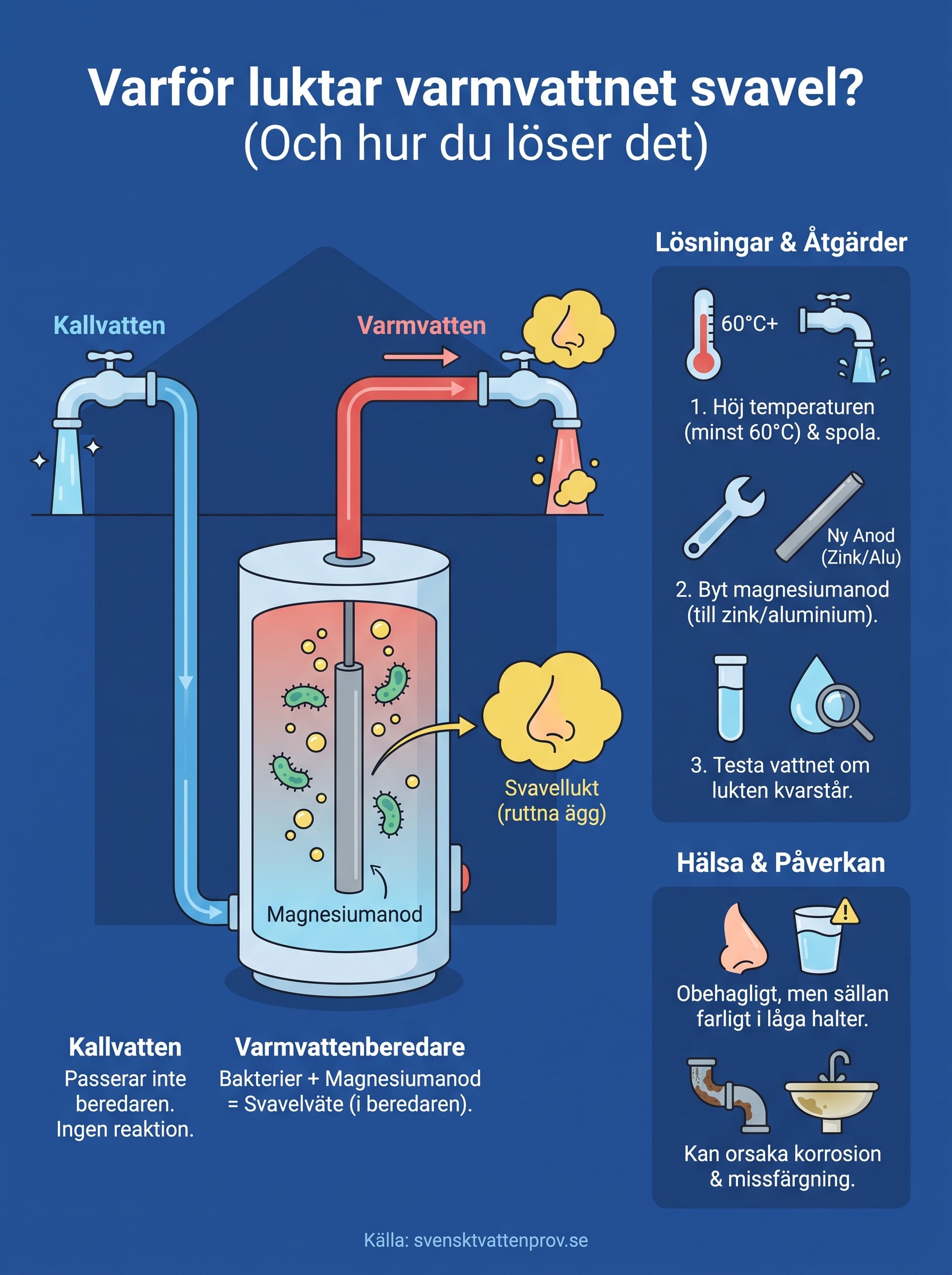 varför luktar varmvattnet svavel men inte kallvattnet? infographic