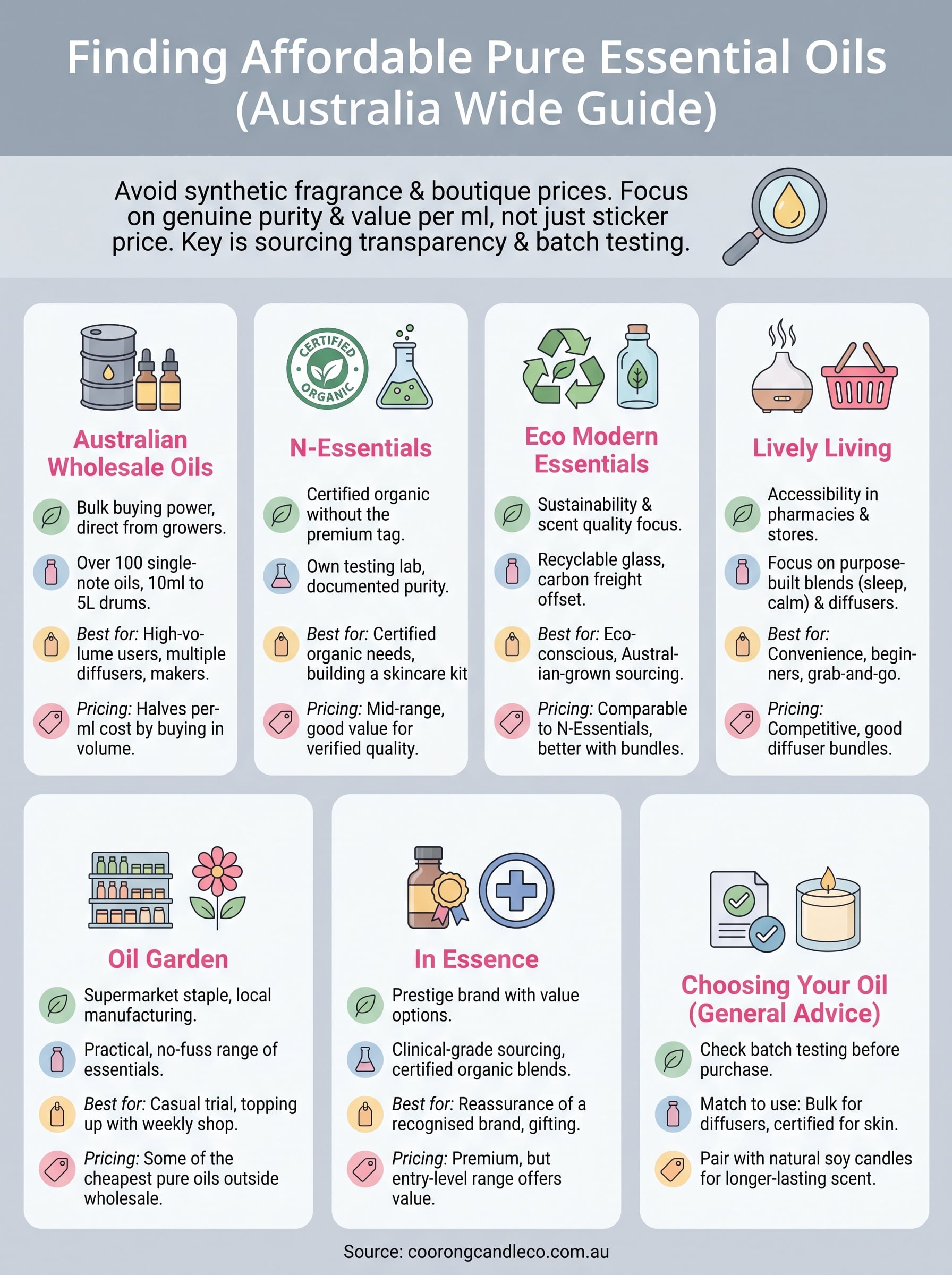 affordable essential oils australia infographic