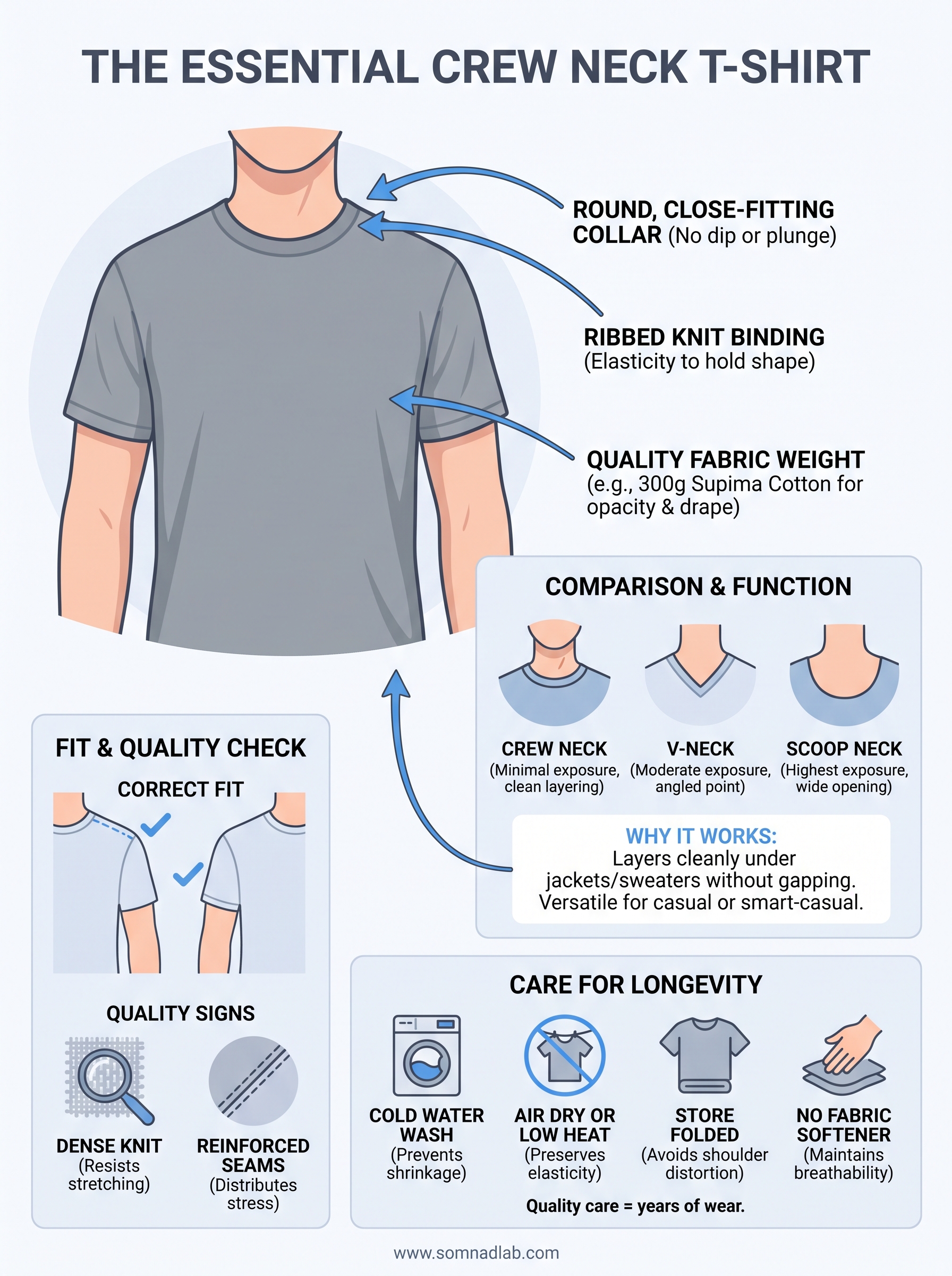 what is a crew neck t-shirt infographic