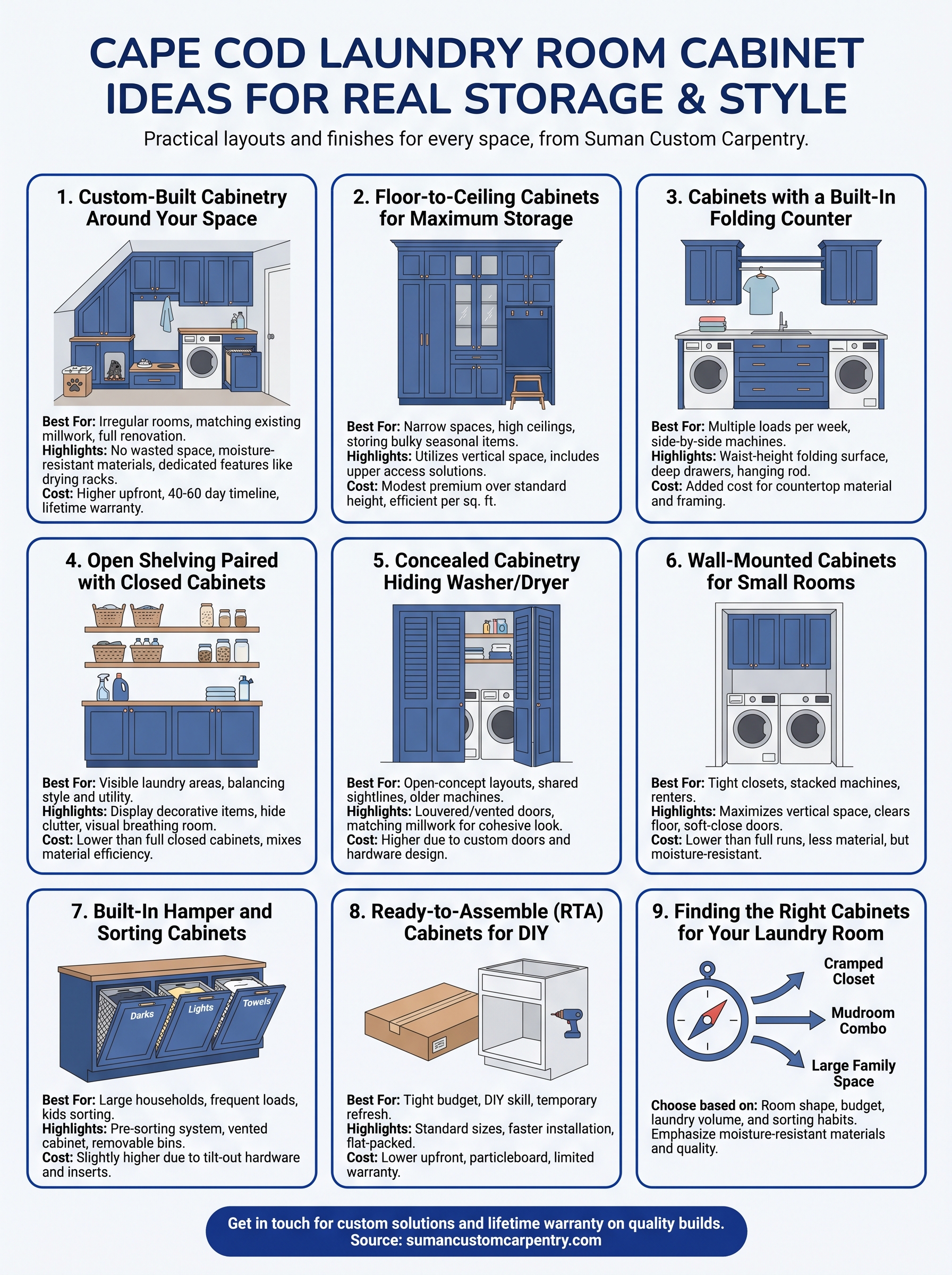 laundry room cabinet ideas infographic