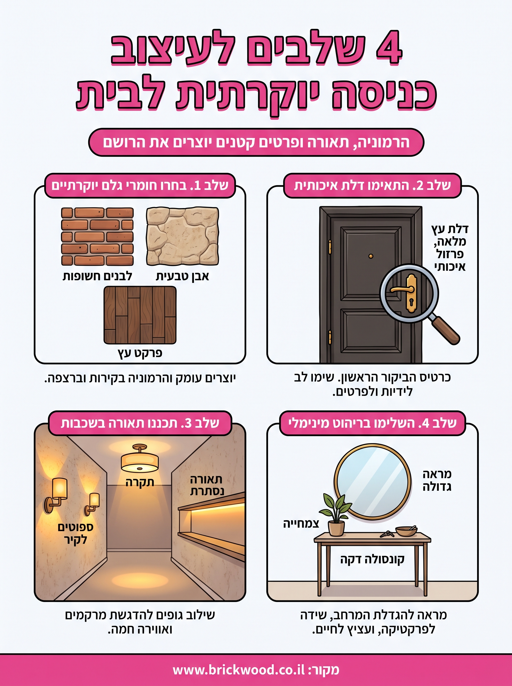 עיצוב כניסה יוקרתית infographic