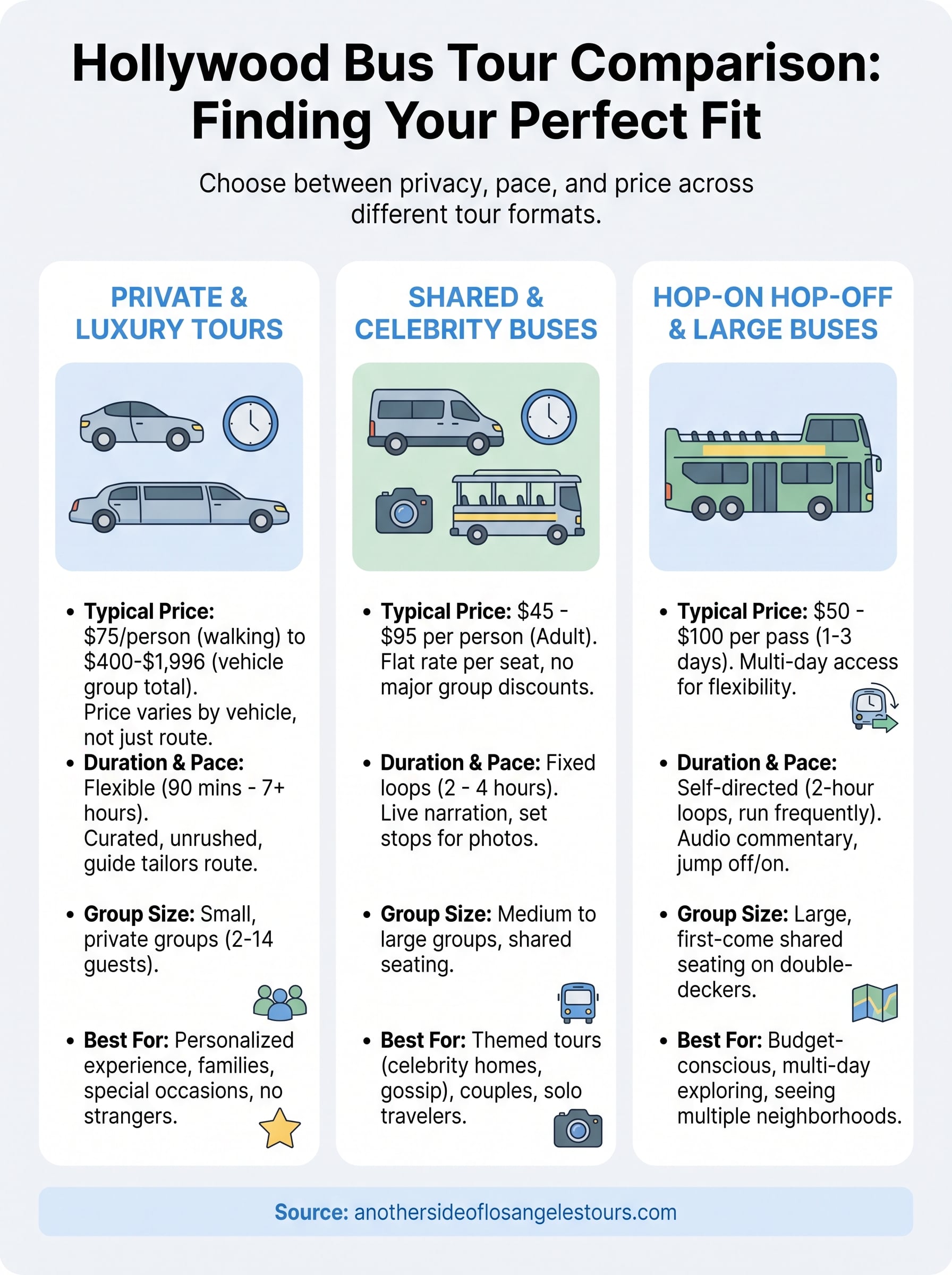 hollywood bus tours prices infographic