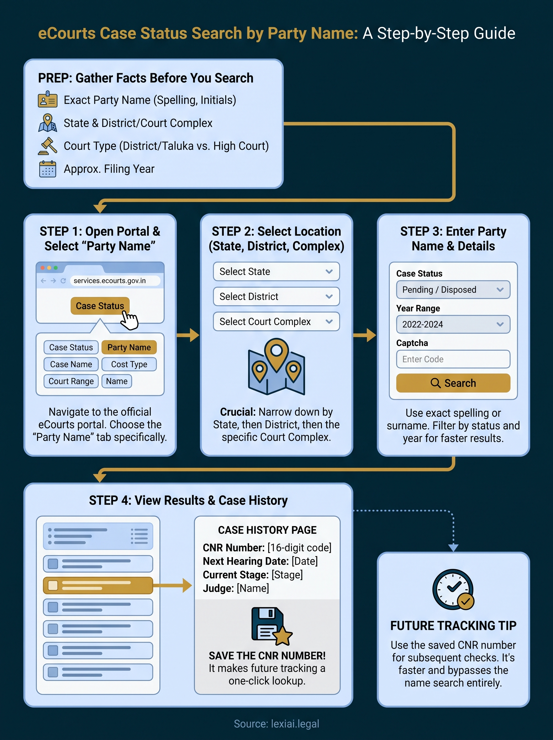 case status search by name infographic