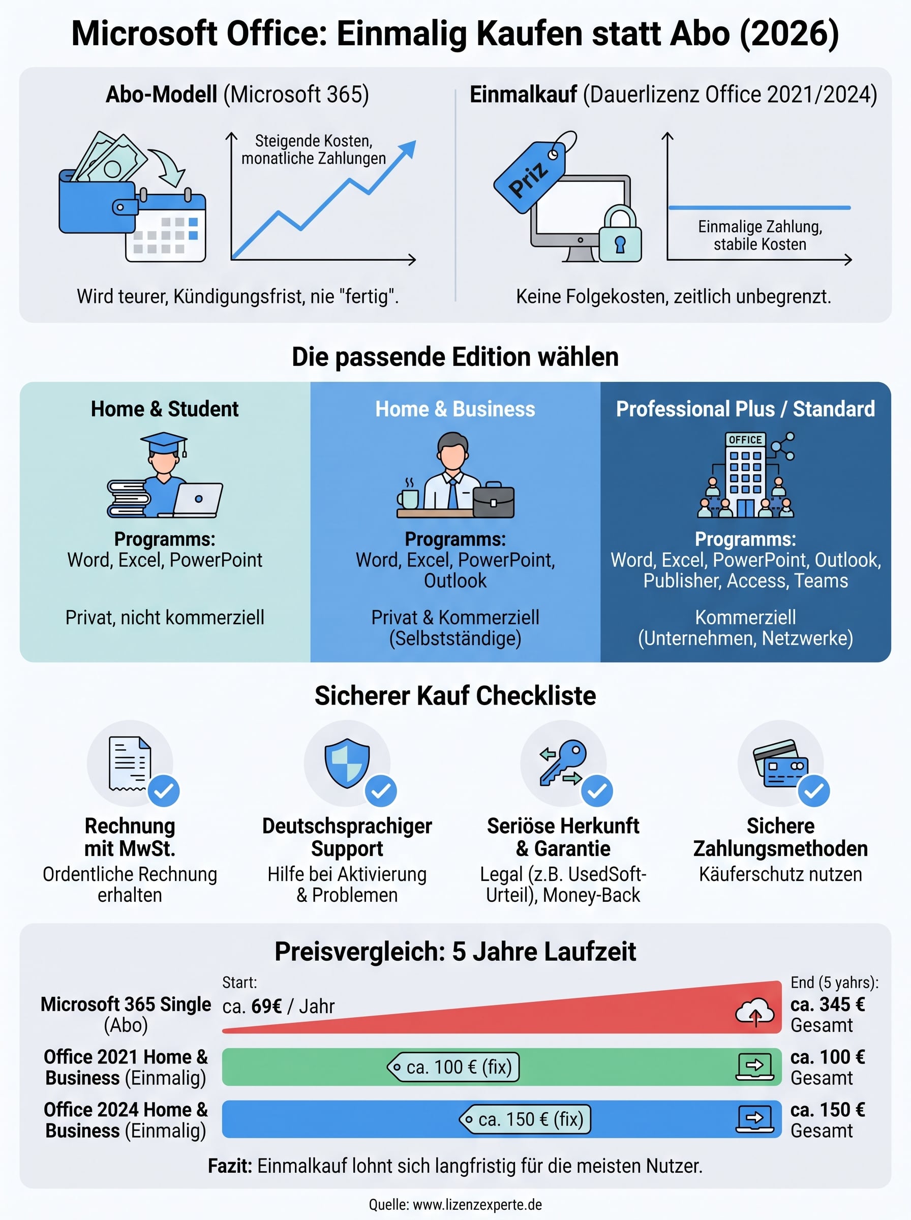 microsoft office kaufen einmalig infographic