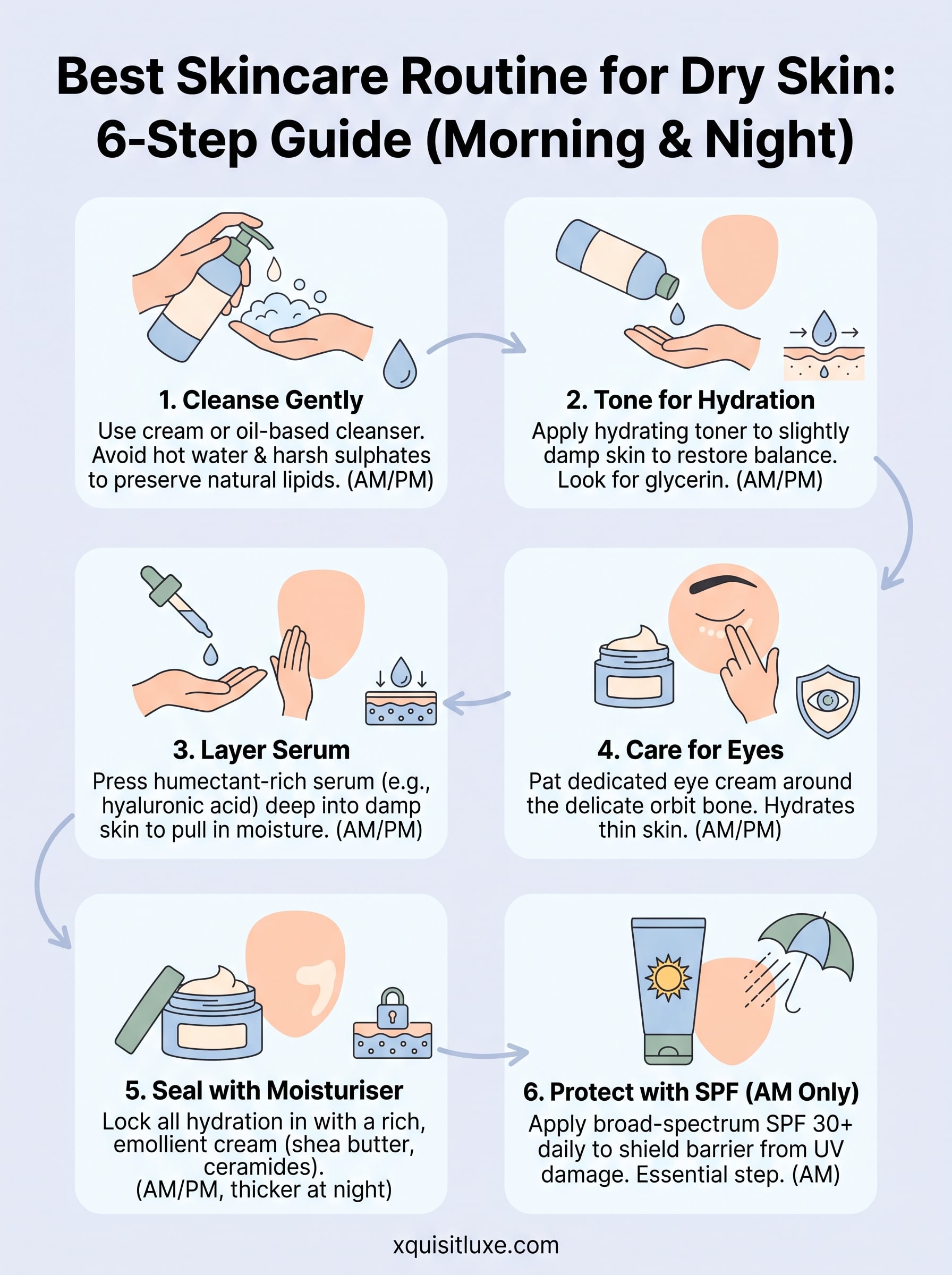 best skincare routine for dry skin infographic