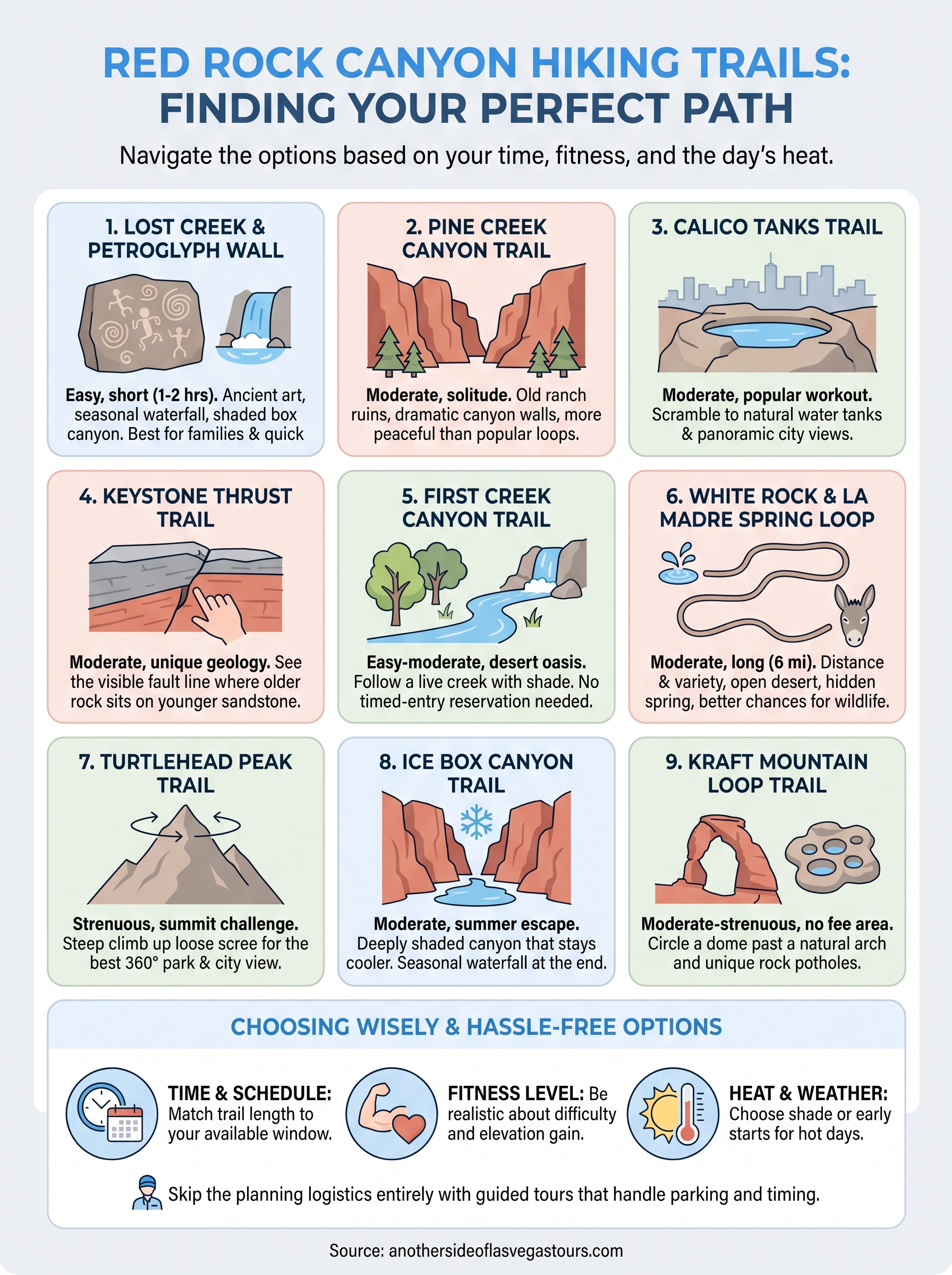 red rock canyon hiking trails infographic