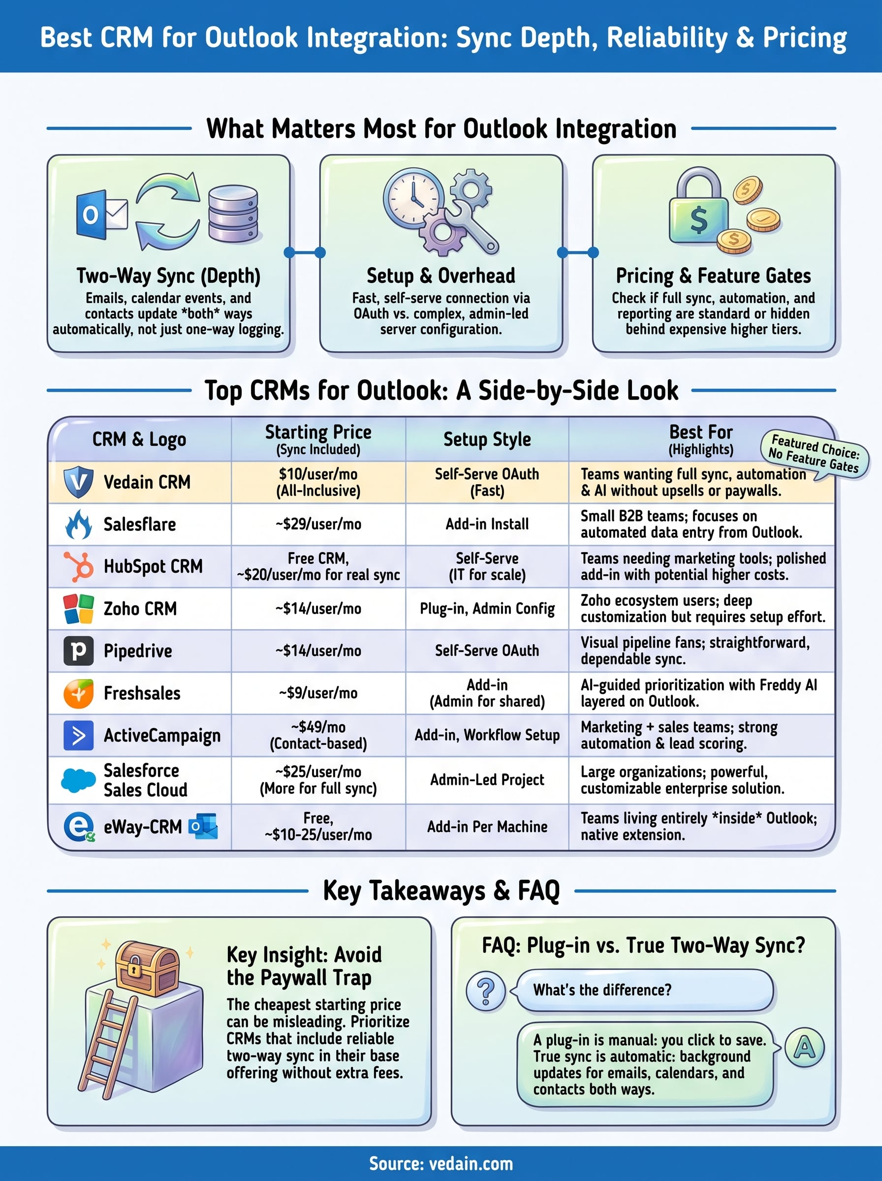 best crm for outlook integration infographic