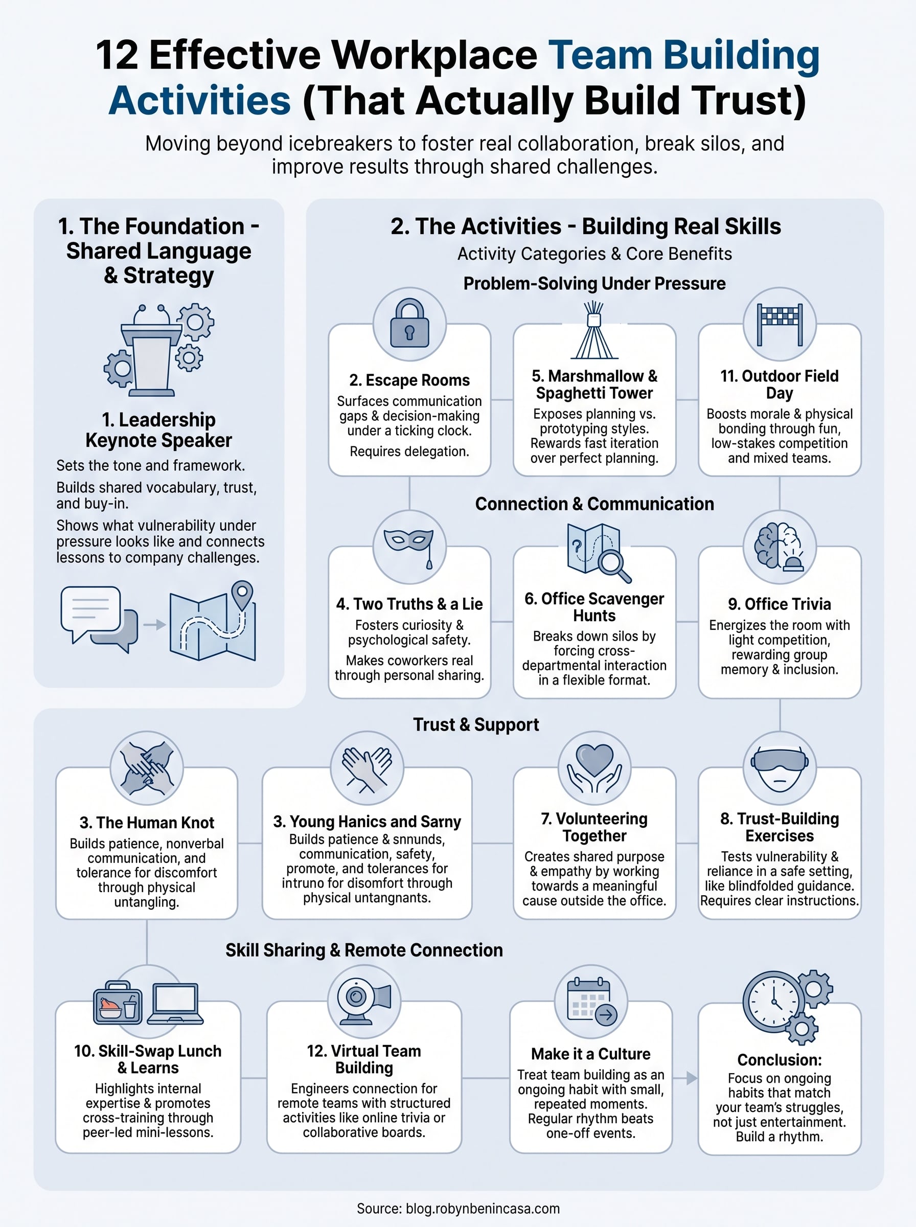 team building and activities infographic