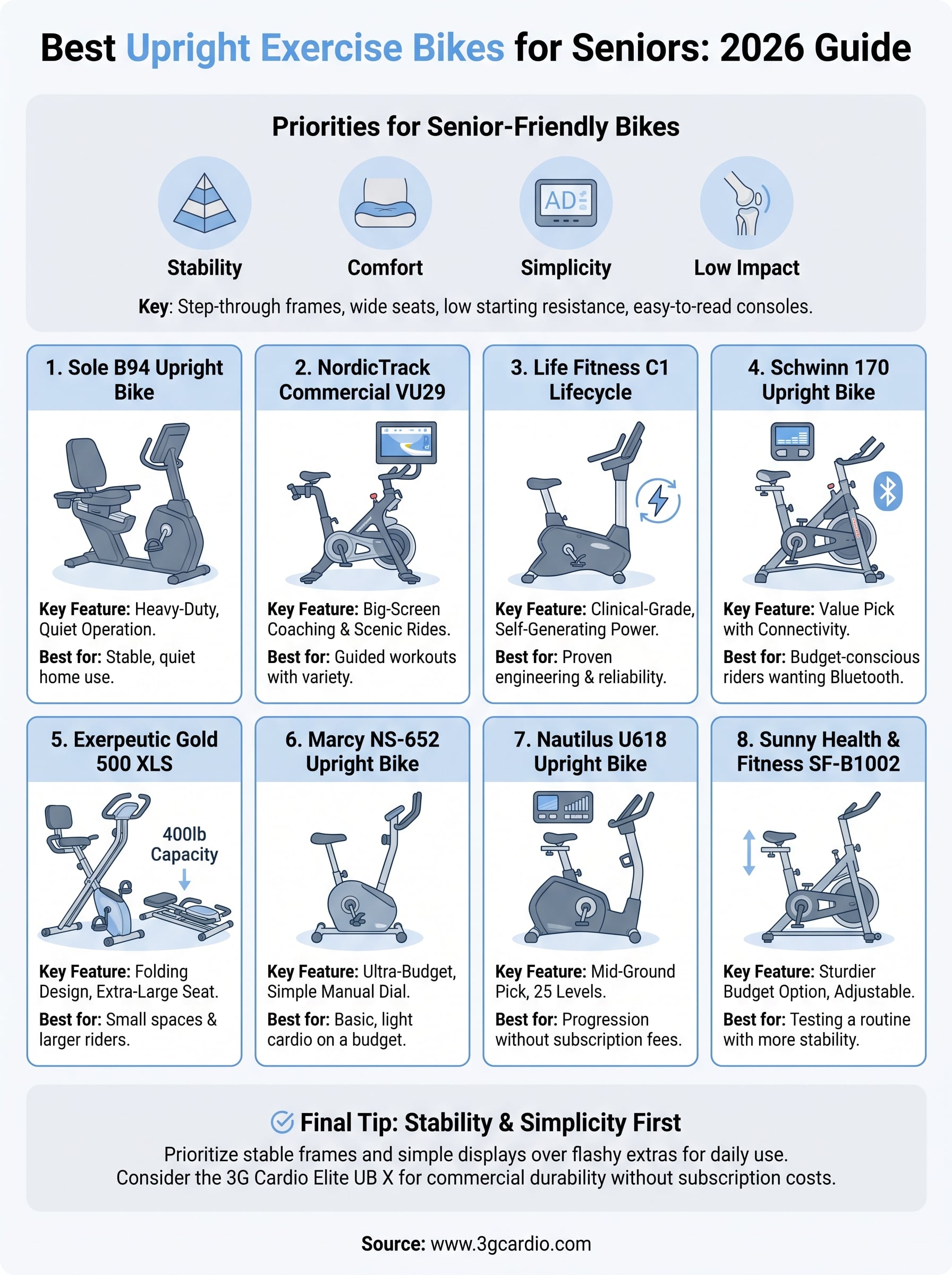upright exercise bike for seniors infographic