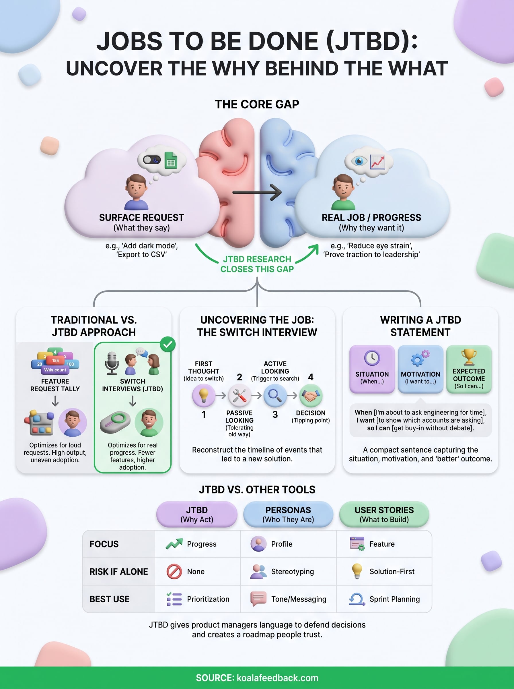 jobs to be done user research infographic